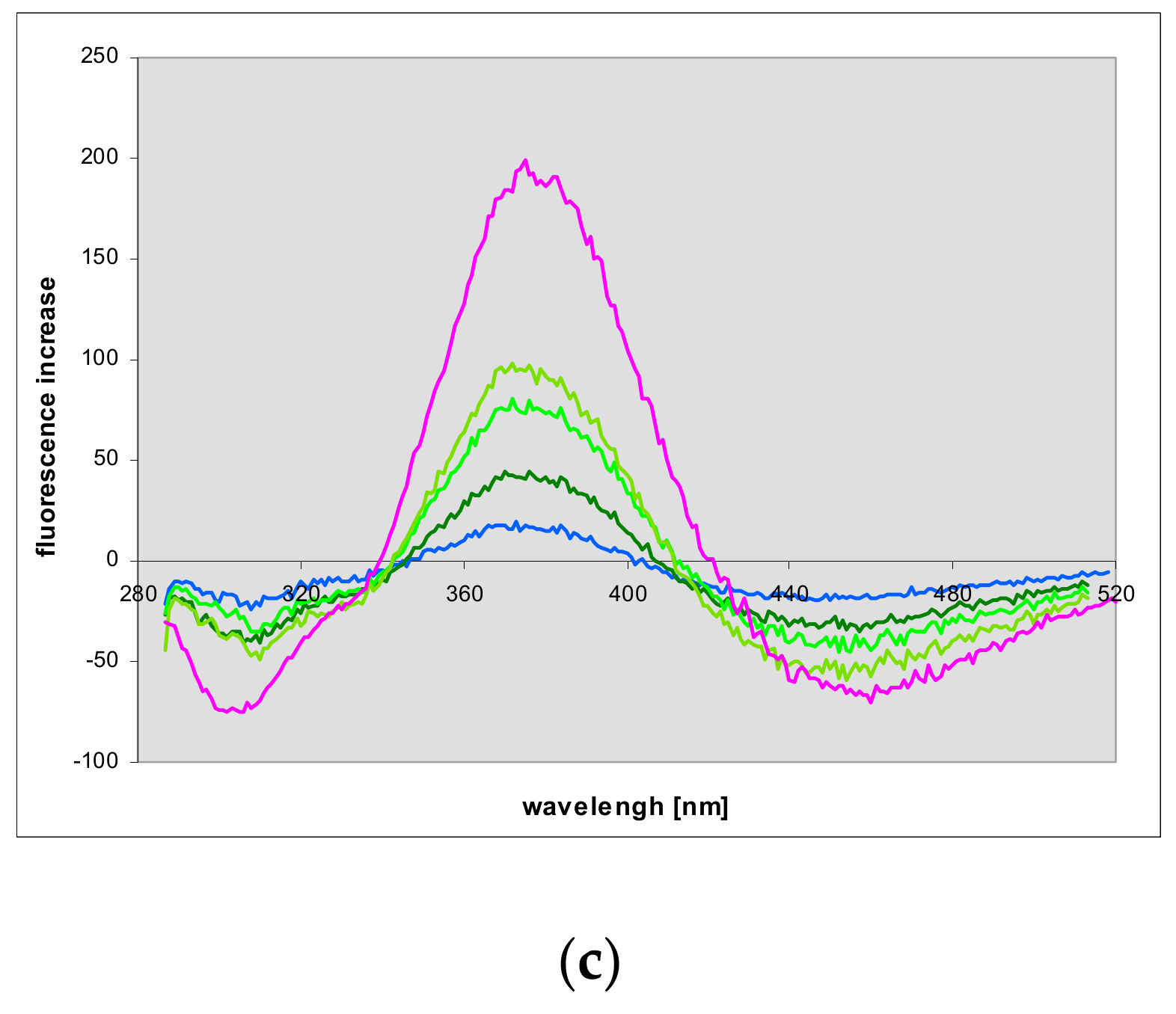 Molecules 25 00681 g011b Molecules 25 00681 g011b