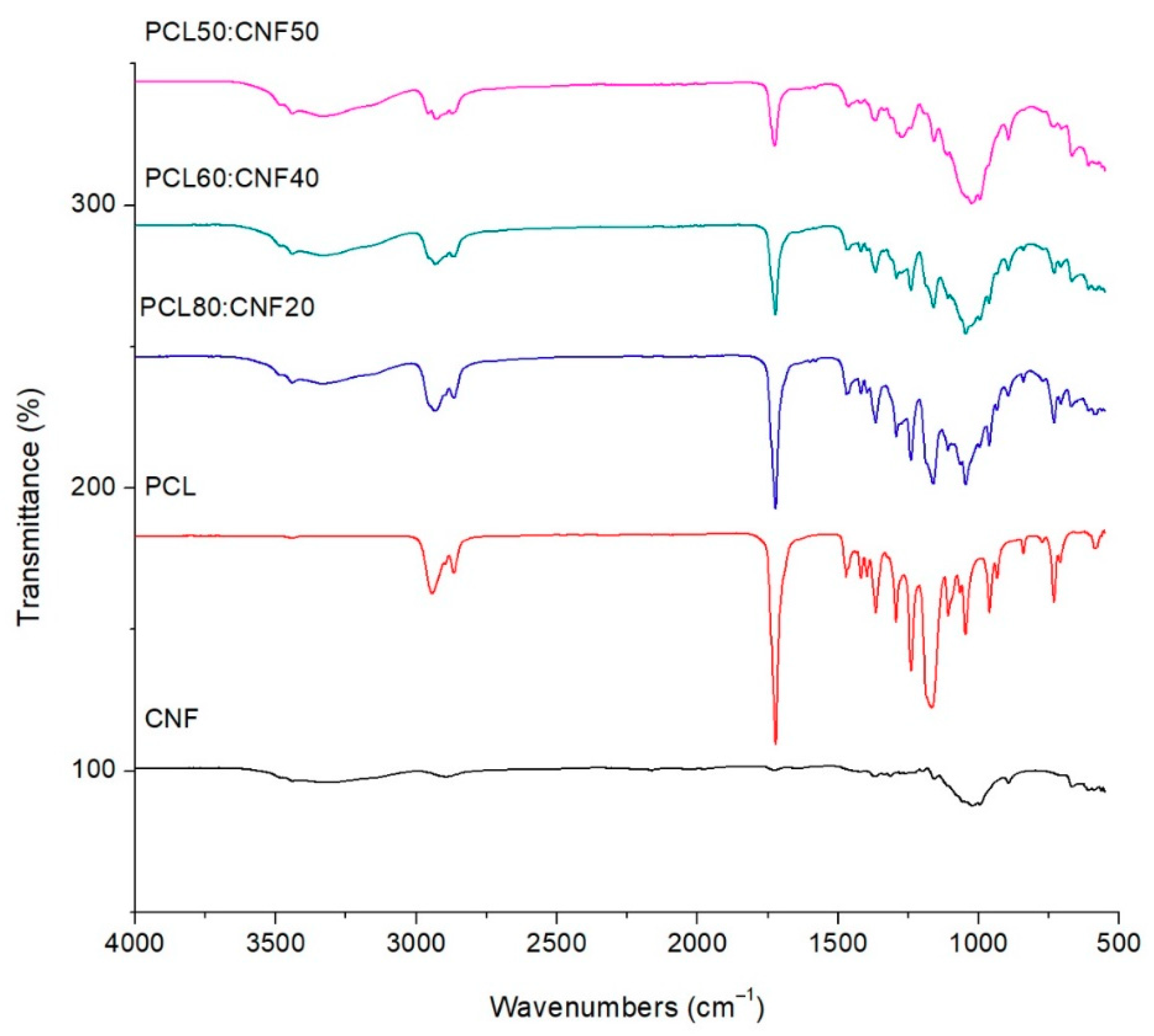 Molecules 25 00683 g002