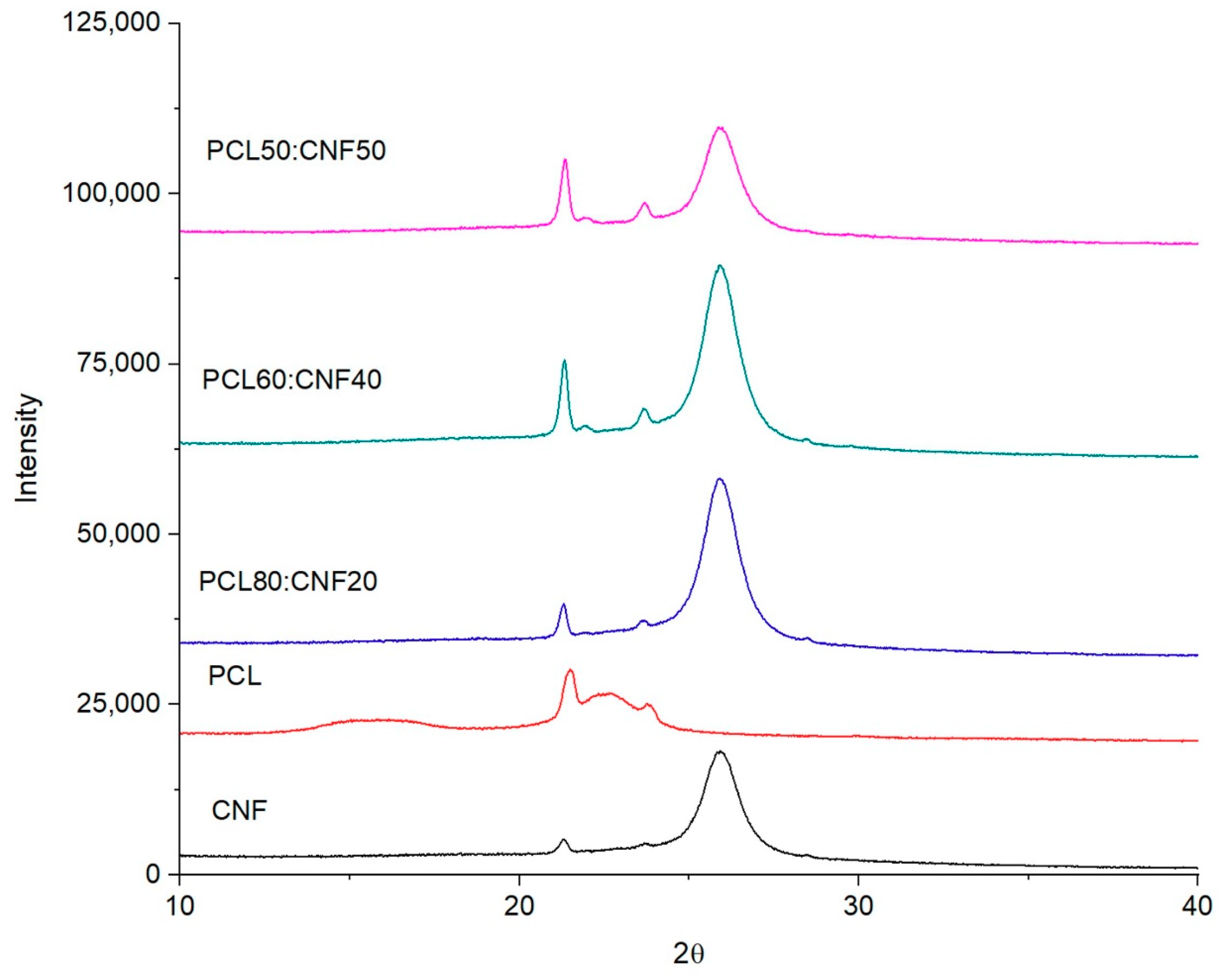 Molecules 25 00683 g003