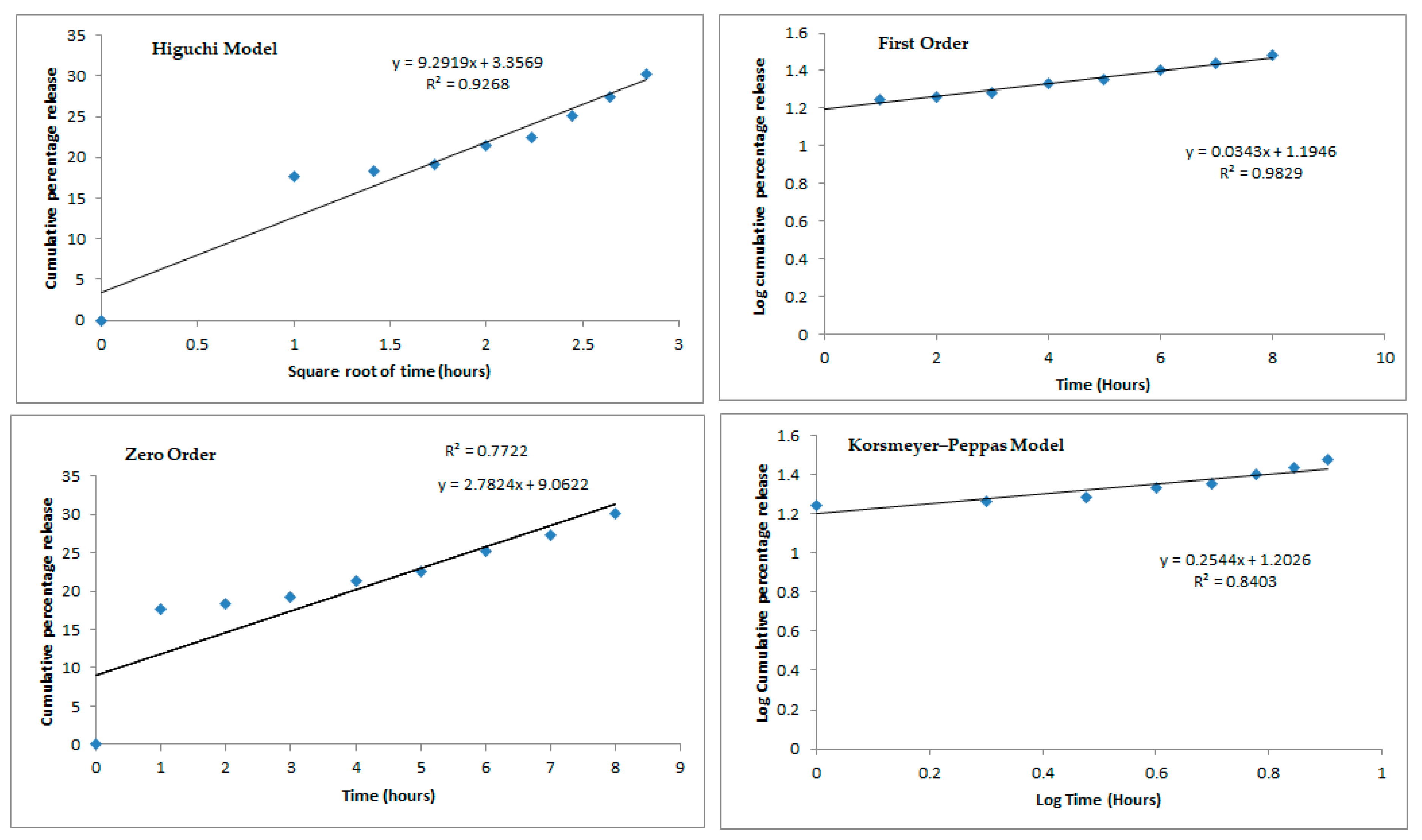 Molecules 25 00685 g003