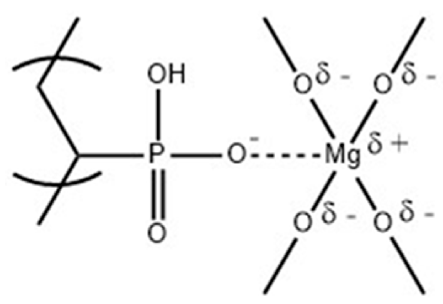 Molecules 25 00688 g004 Molecules 25 00688 g004