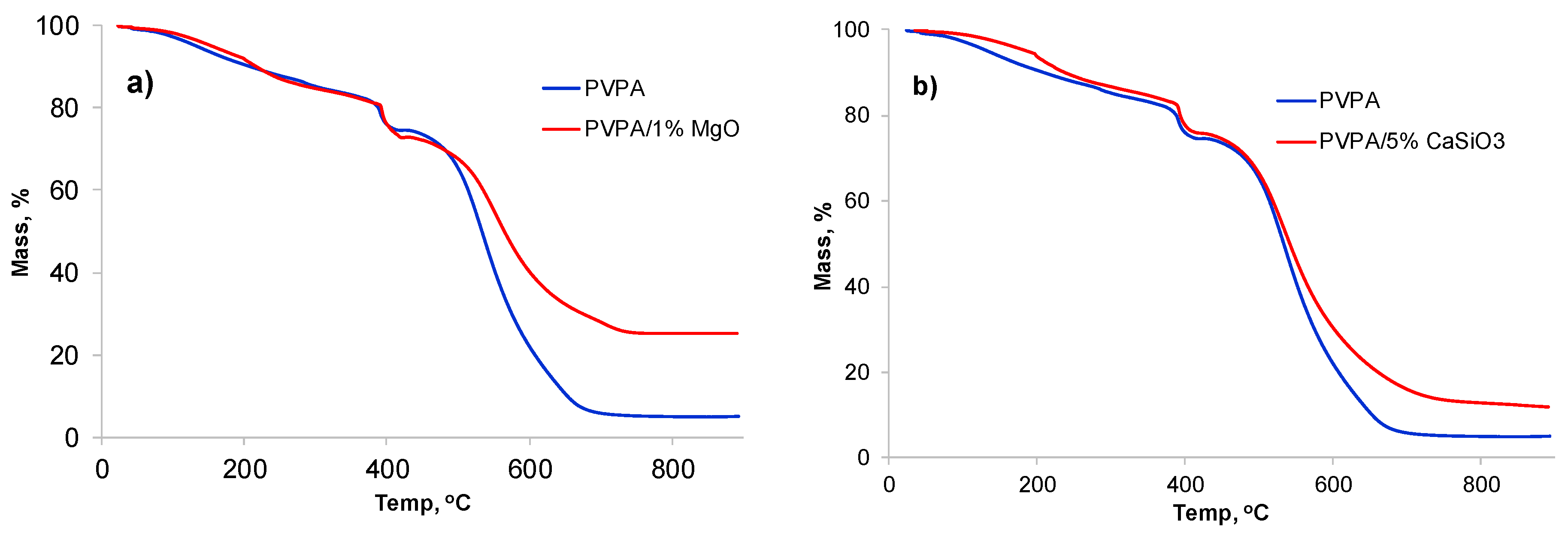 Molecules 25 00688 g006 Molecules 25 00688 g006