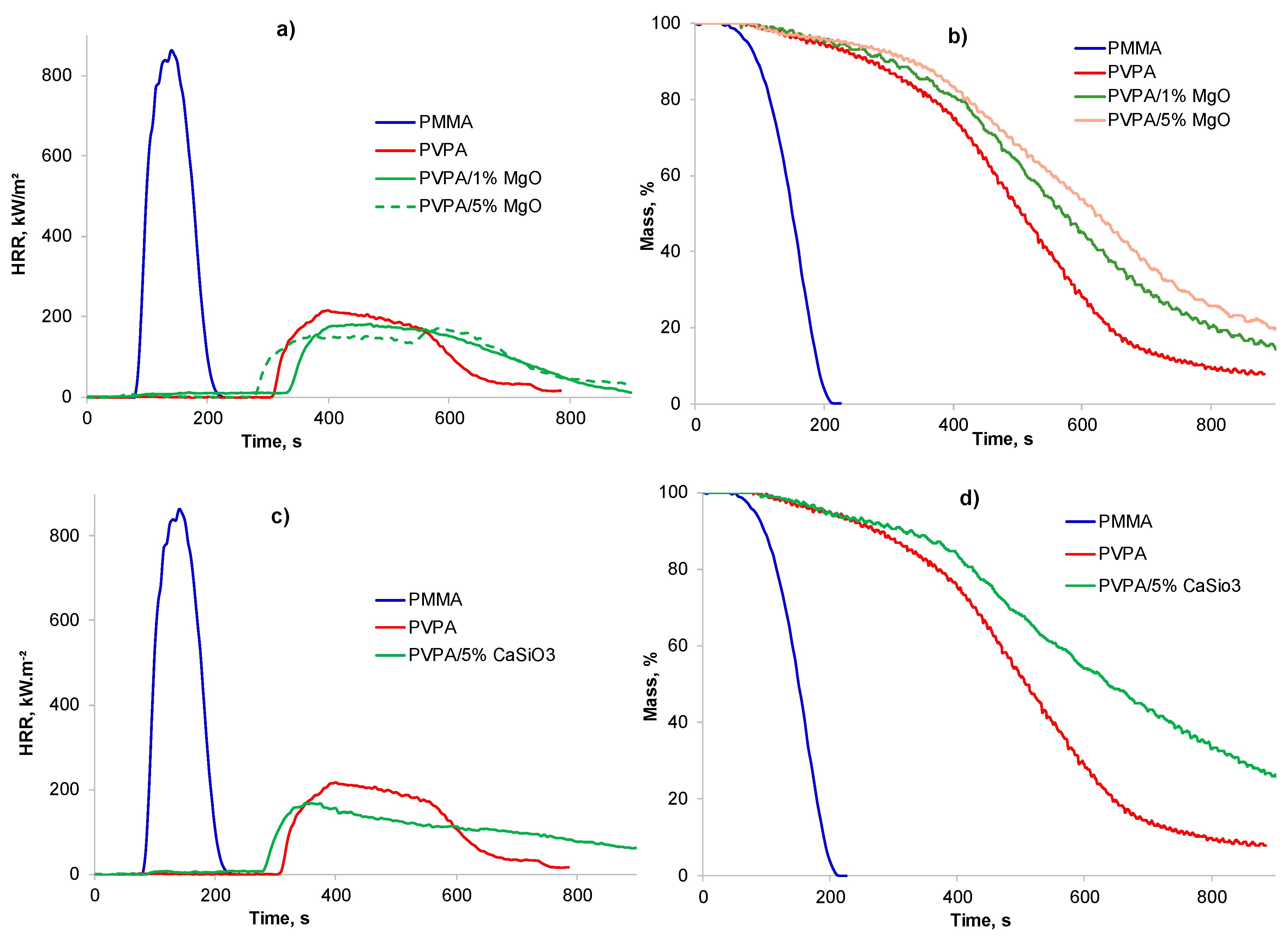 Molecules 25 00688 g007 Molecules 25 00688 g007