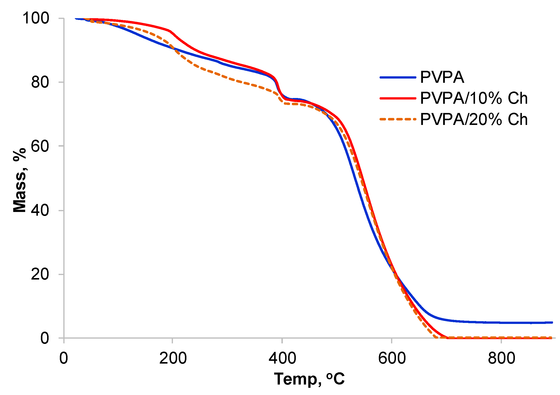 Molecules 25 00688 g012 Molecules 25 00688 g012