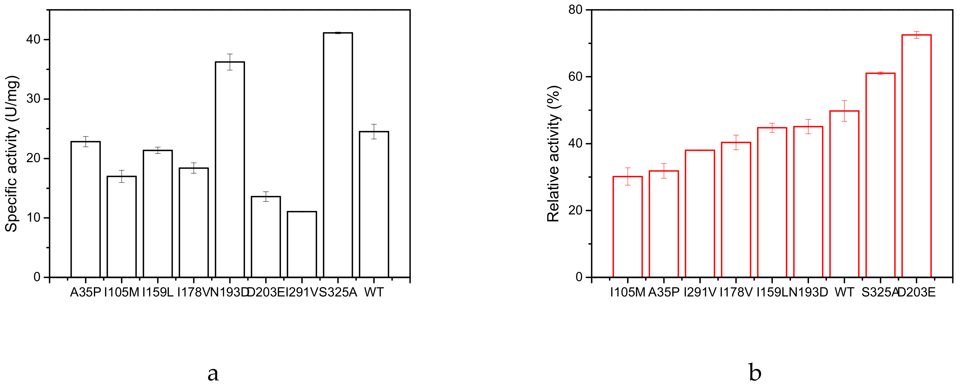 Molecules 25 00690 g002 Molecules 25 00690 g002