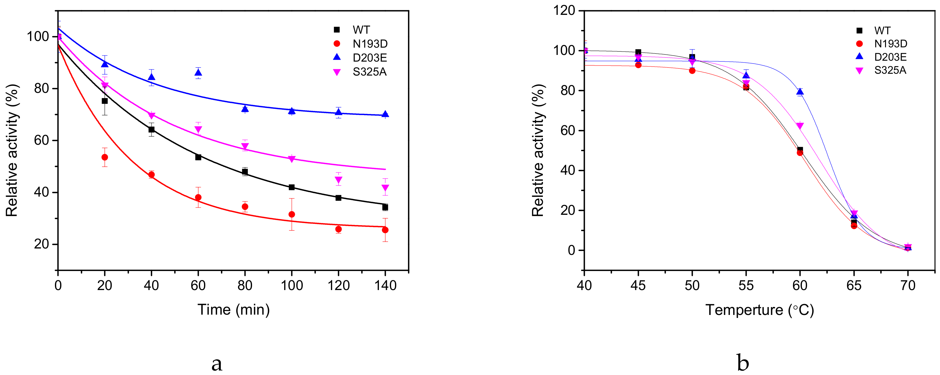 Molecules 25 00690 g003 Molecules 25 00690 g003
