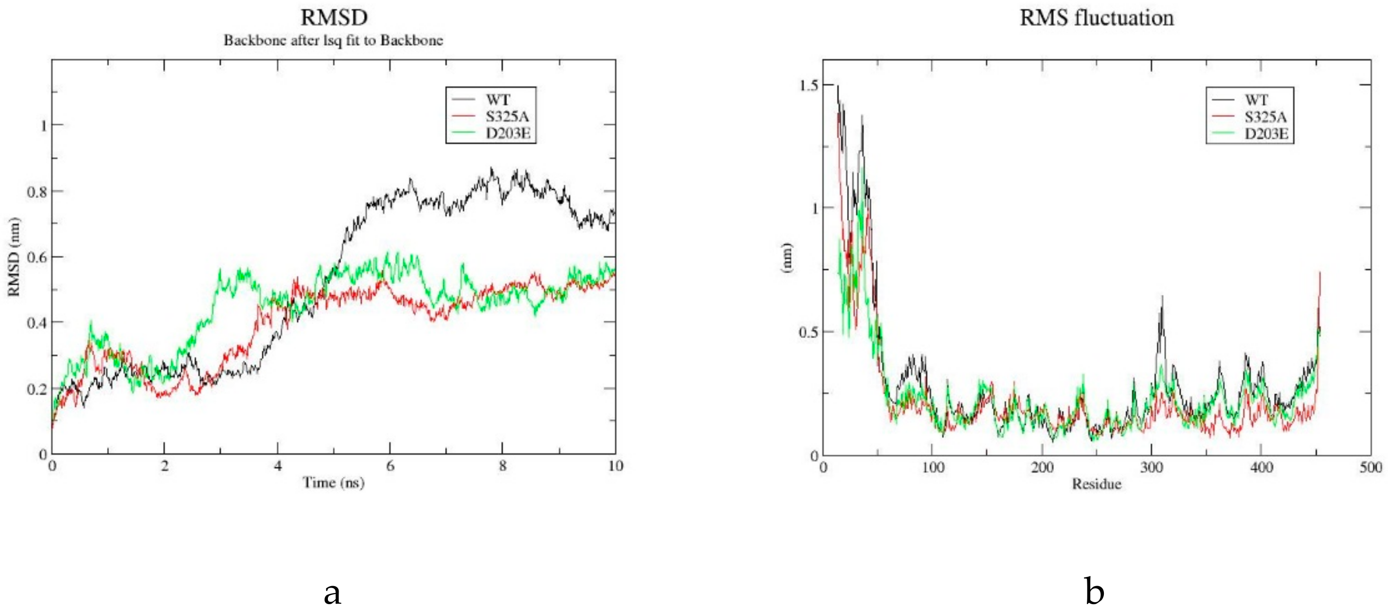 Molecules 25 00690 g004 Molecules 25 00690 g004