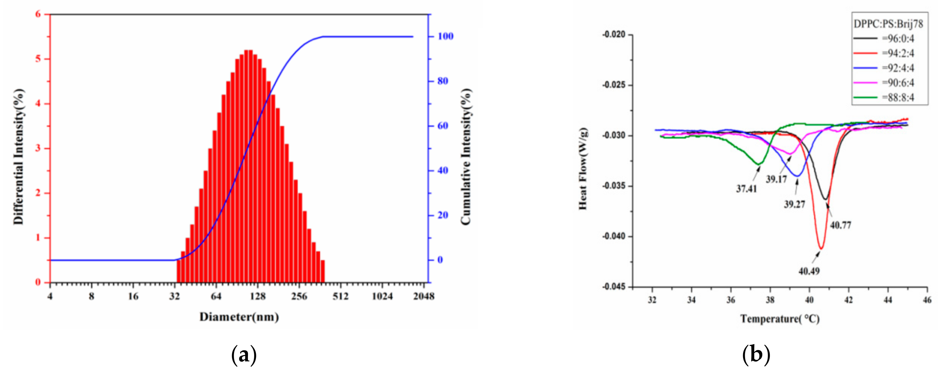 Molecules 25 00694 g001a Molecules 25 00694 g001a