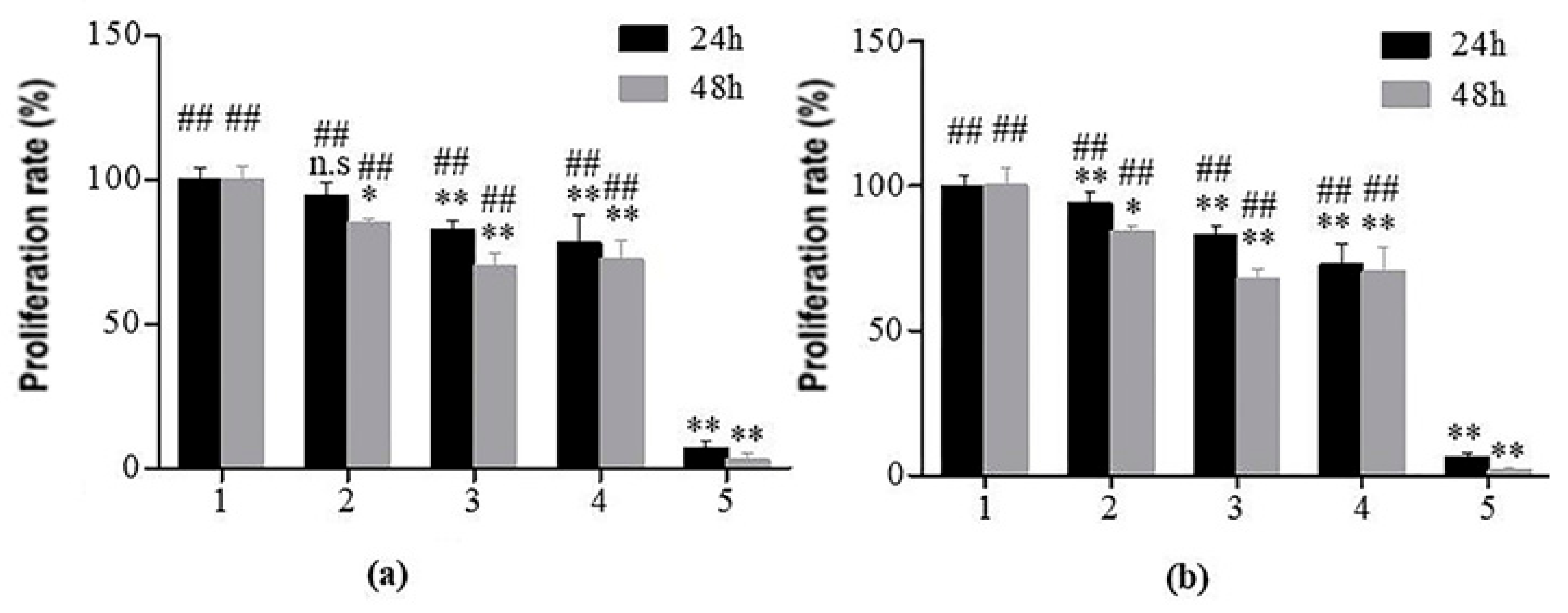 Molecules 25 00694 g007 Molecules 25 00694 g007