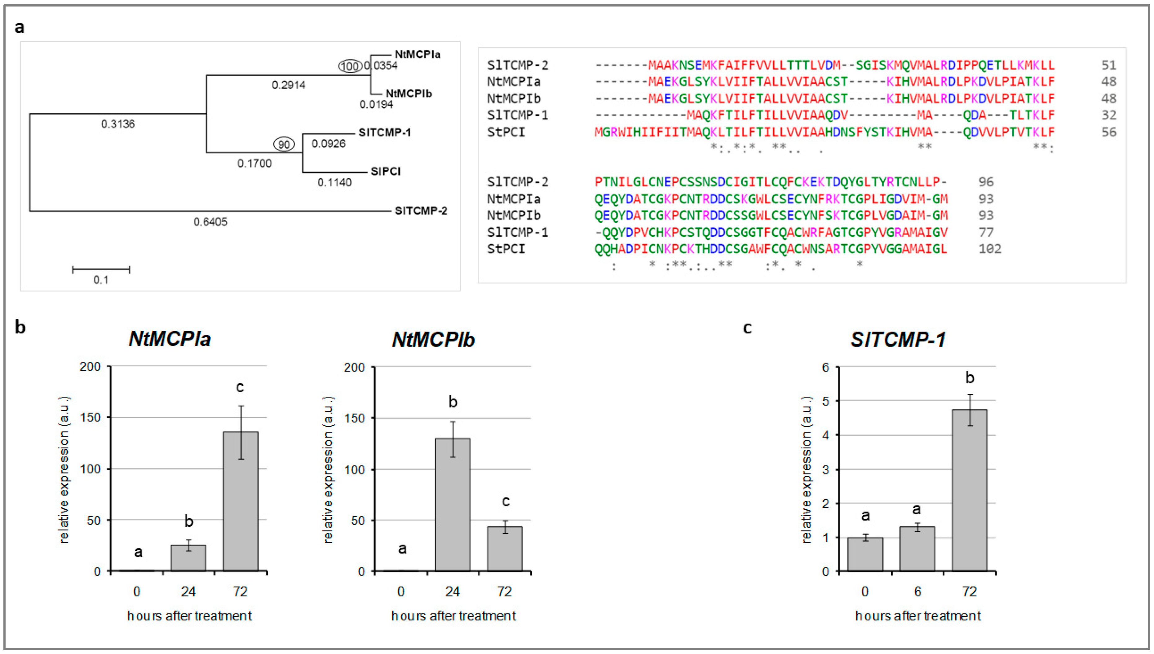 Molecules 25 00700 g001