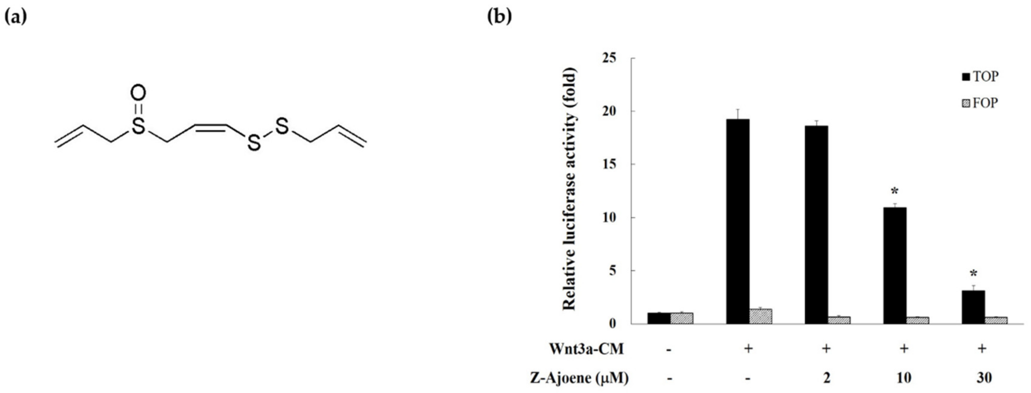 Molecules 25 00703 g001