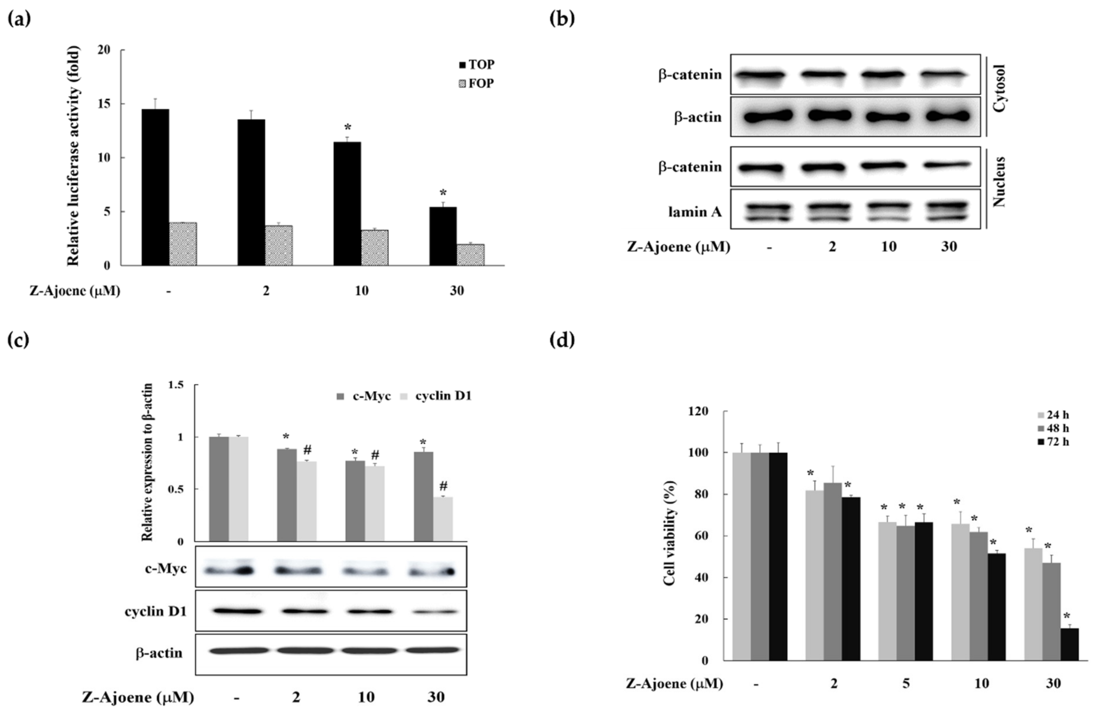 Molecules 25 00703 g002