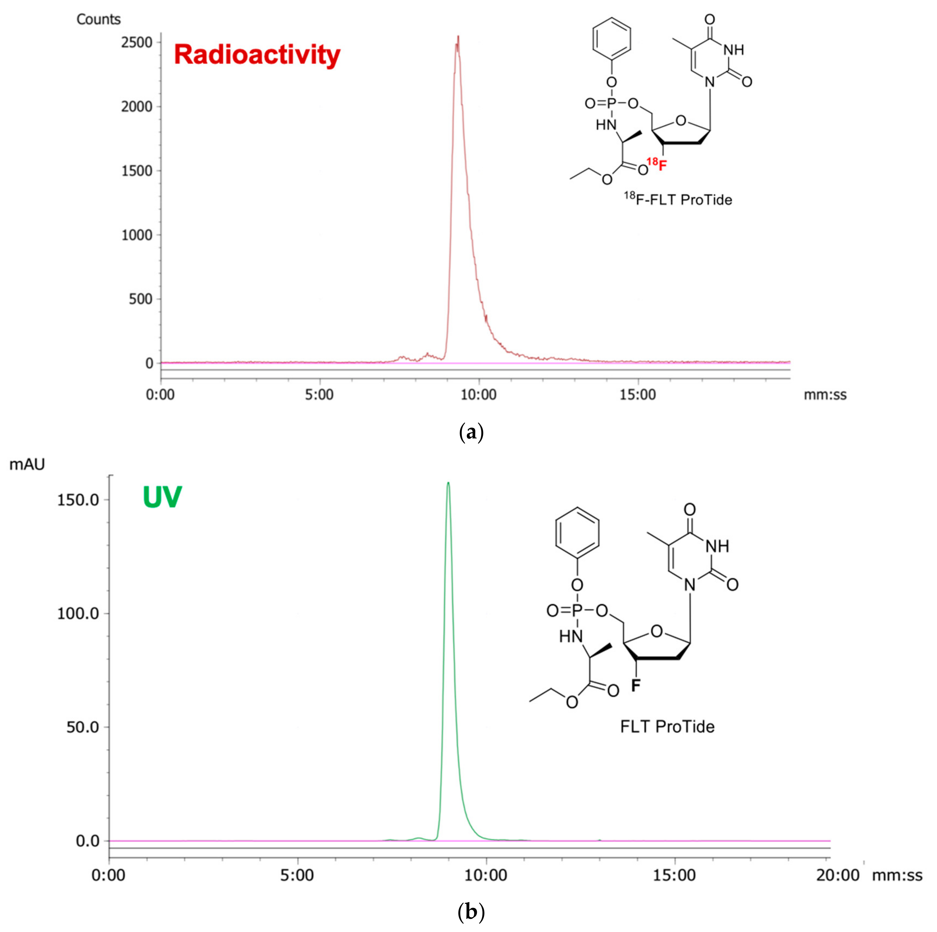 Molecules 25 00704 g002