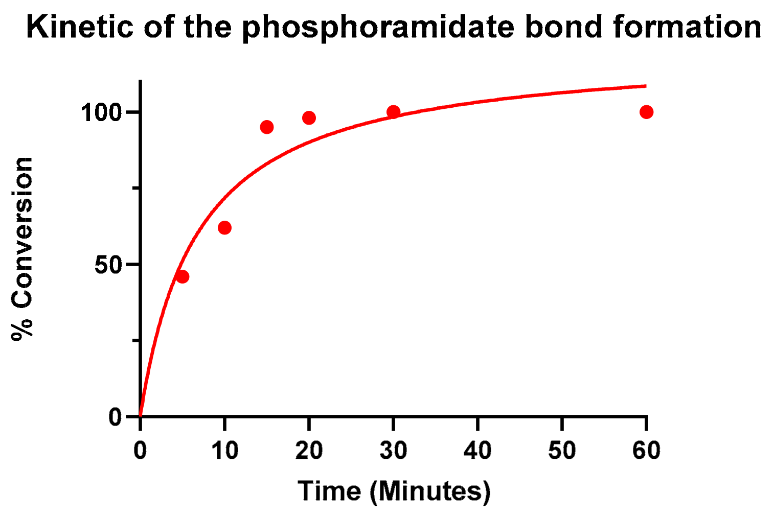 Molecules 25 00704 g003