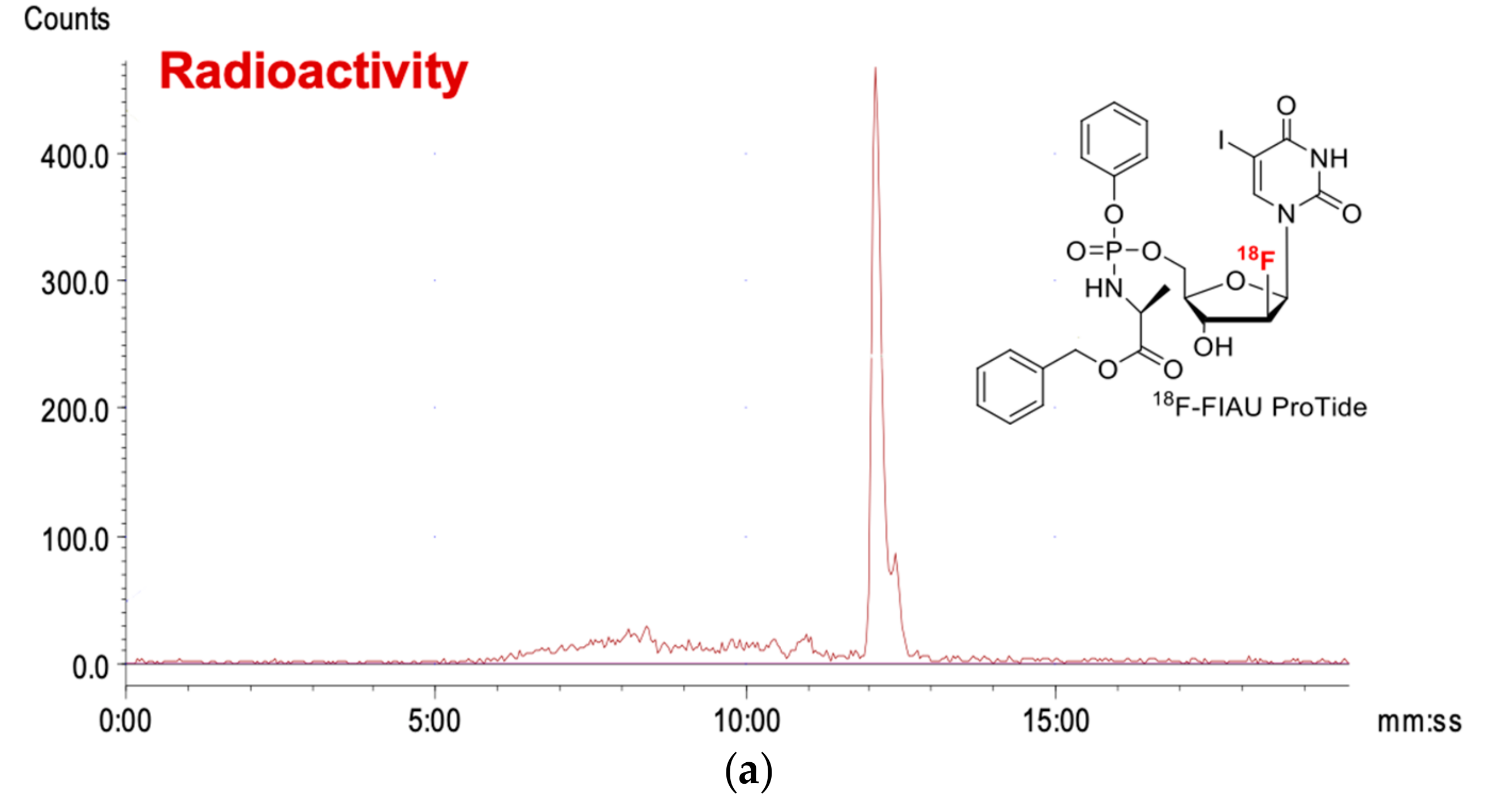 Molecules 25 00704 g004a
