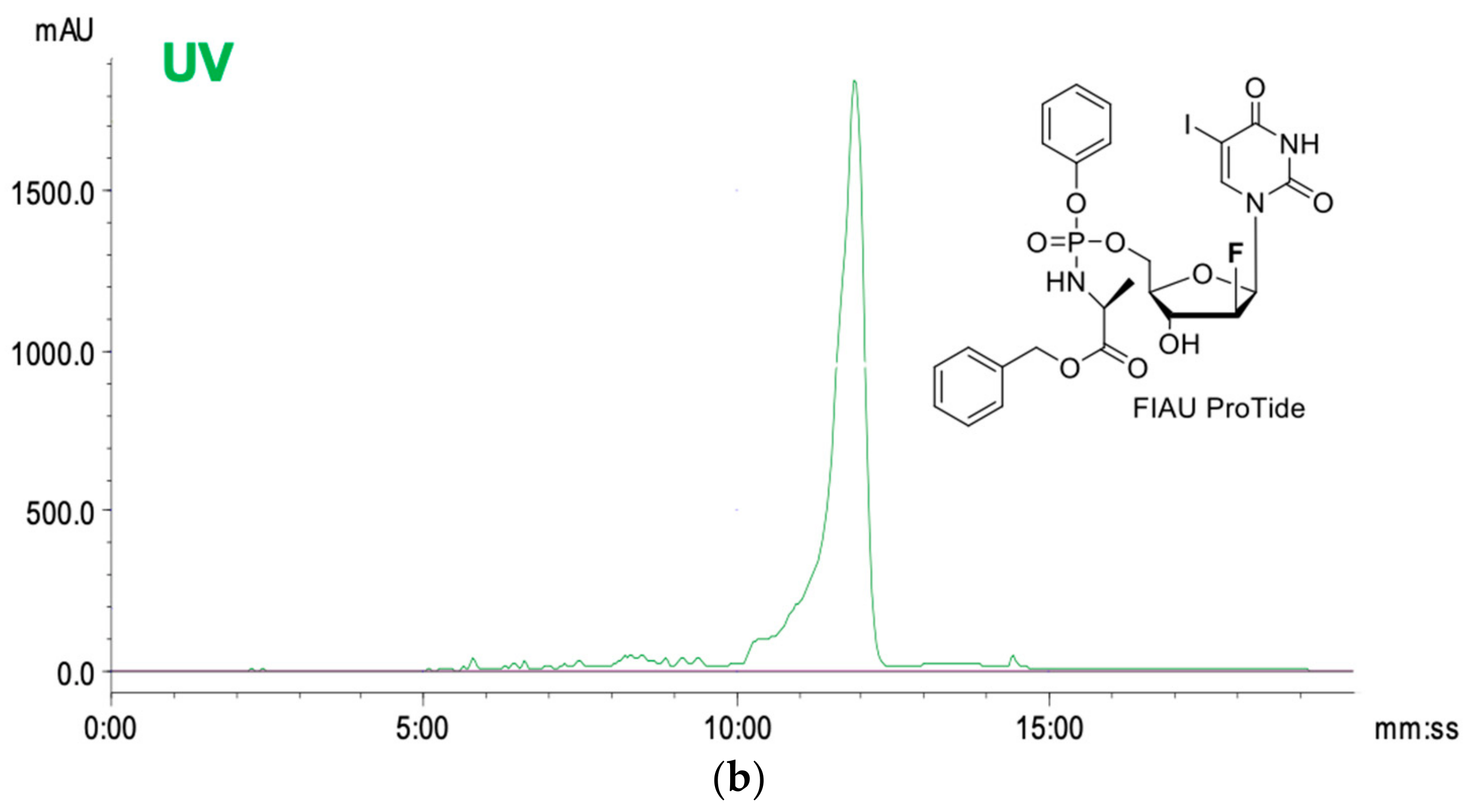 Molecules 25 00704 g004b