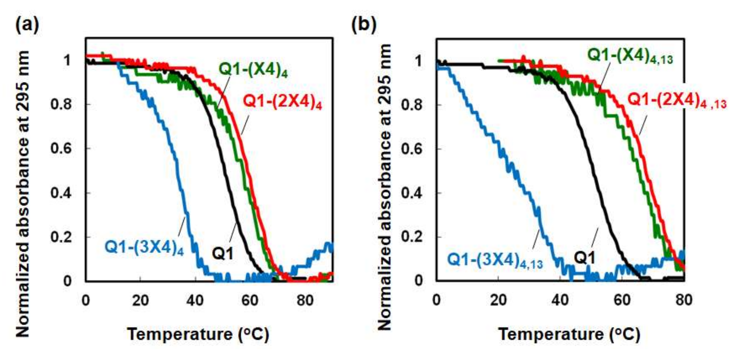 Molecules 25 00705 g002 Molecules 25 00705 g002
