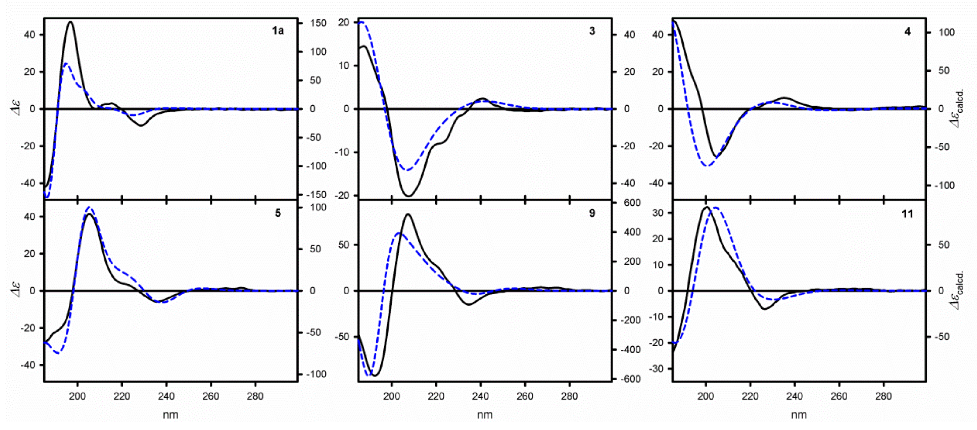 Molecules 25 00707 g001