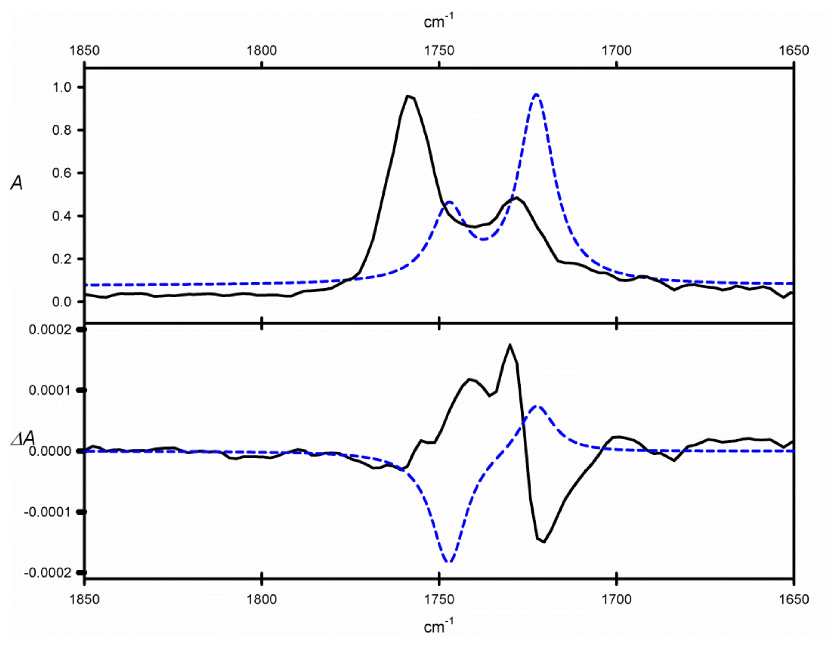 Molecules 25 00707 g003