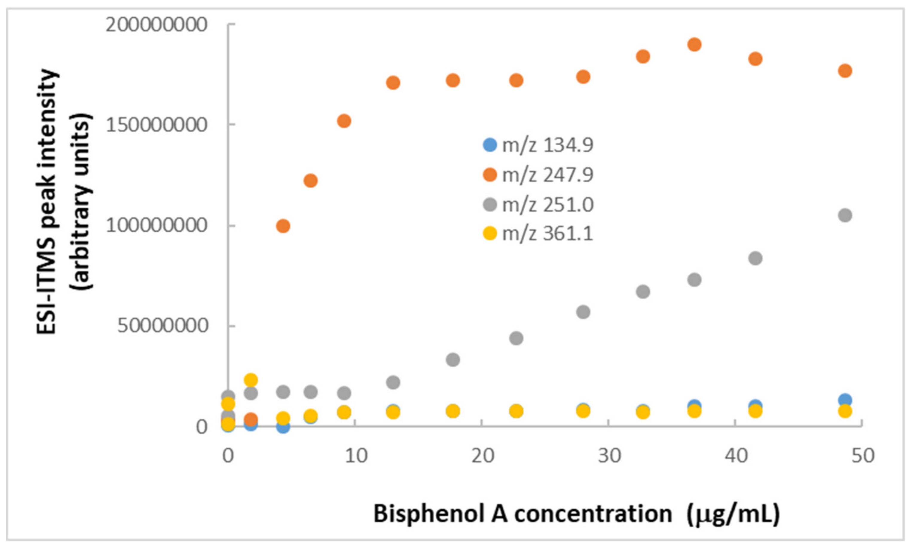 Molecules 25 00708 g002 Molecules 25 00708 g002