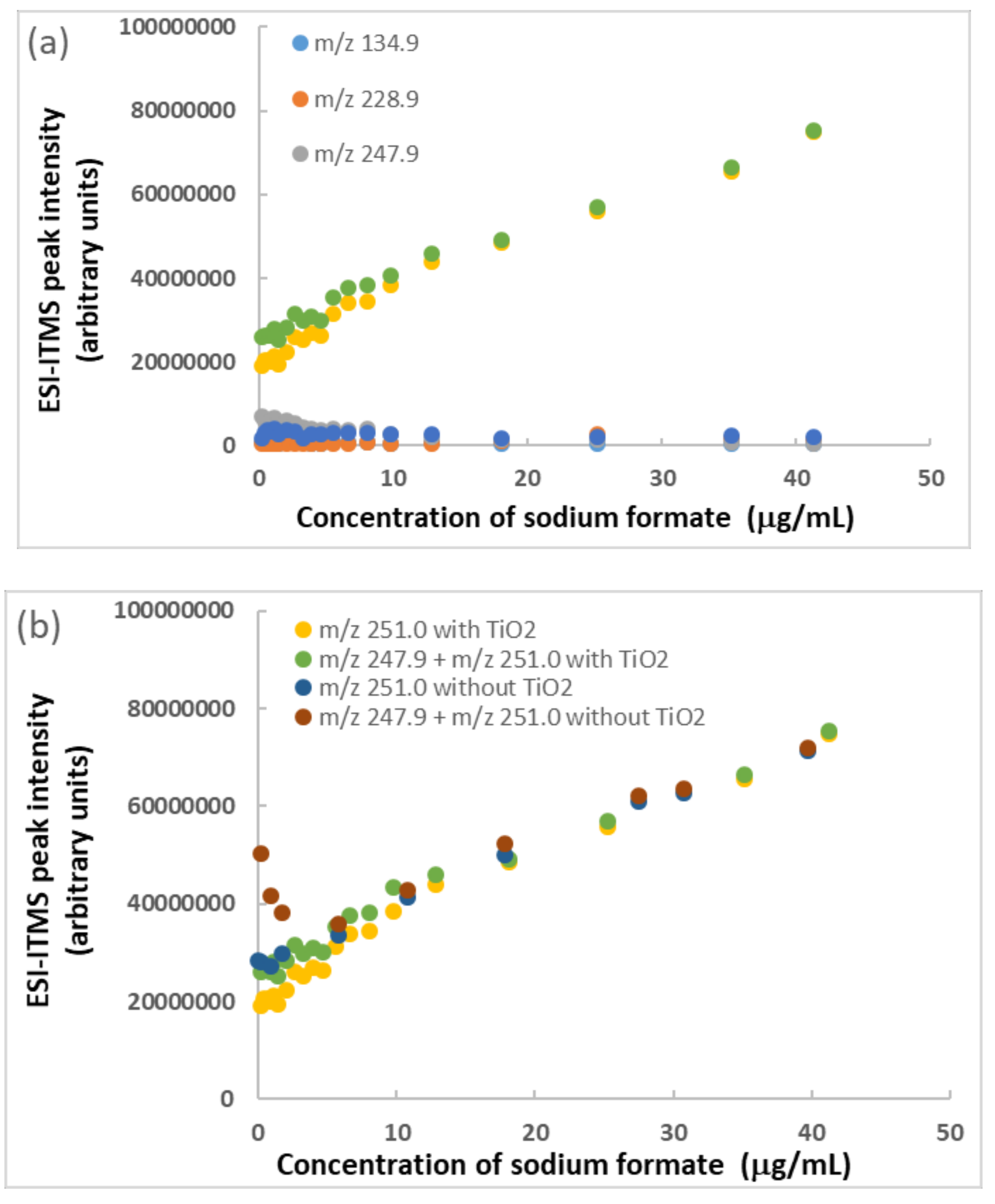 Molecules 25 00708 g004 Molecules 25 00708 g004