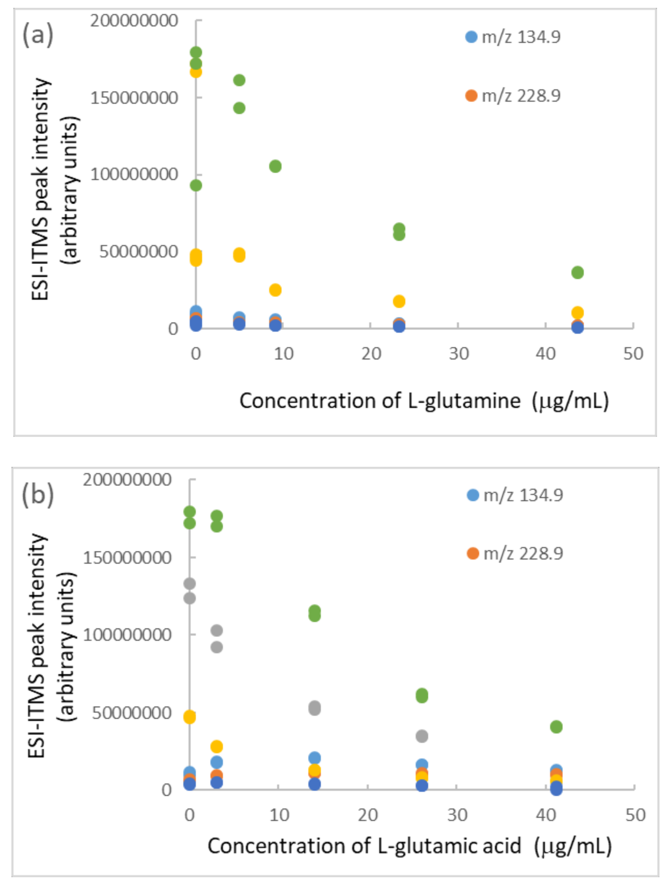Molecules 25 00708 g005 Molecules 25 00708 g005