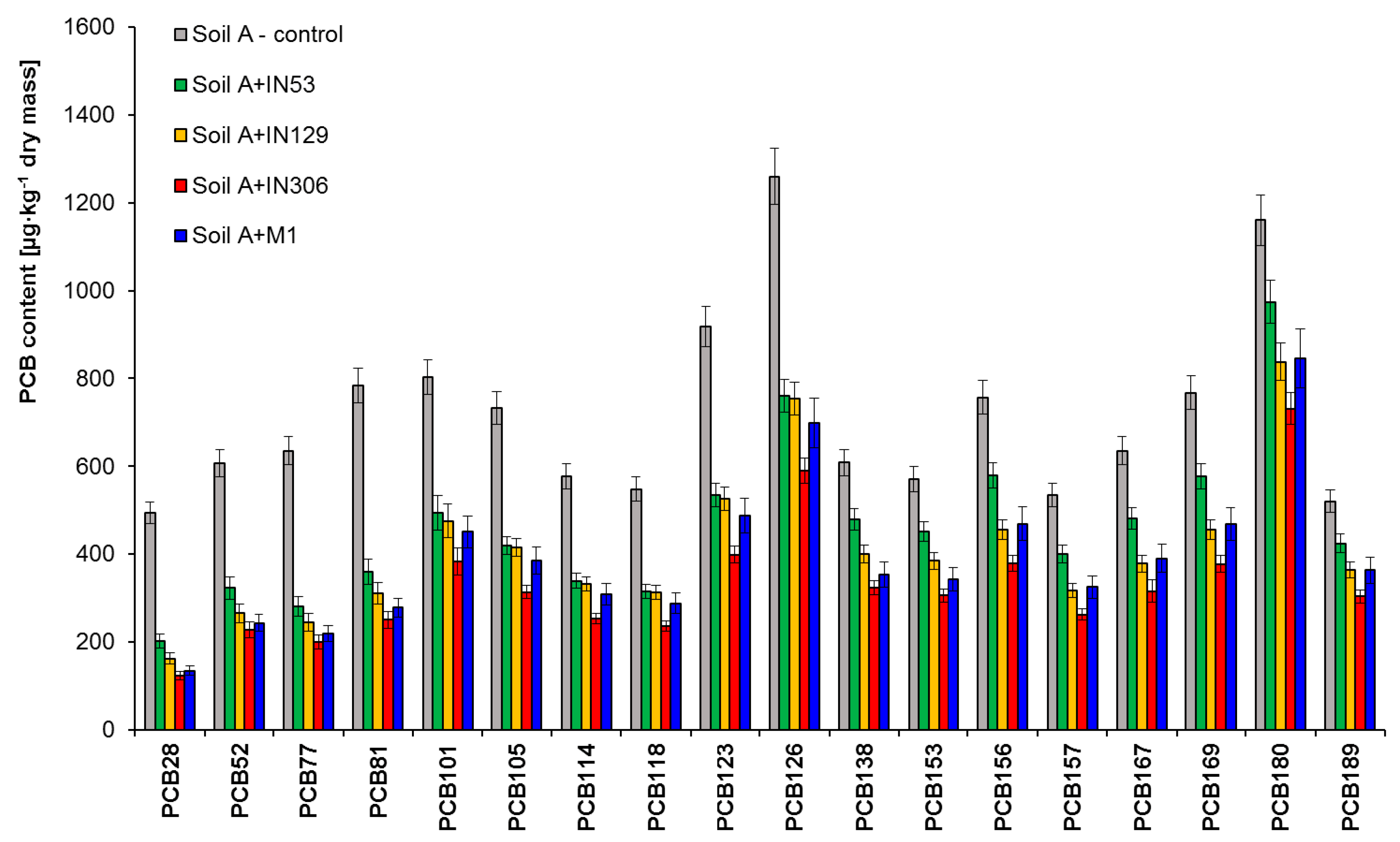 Molecules 25 00709 g003 Molecules 25 00709 g003