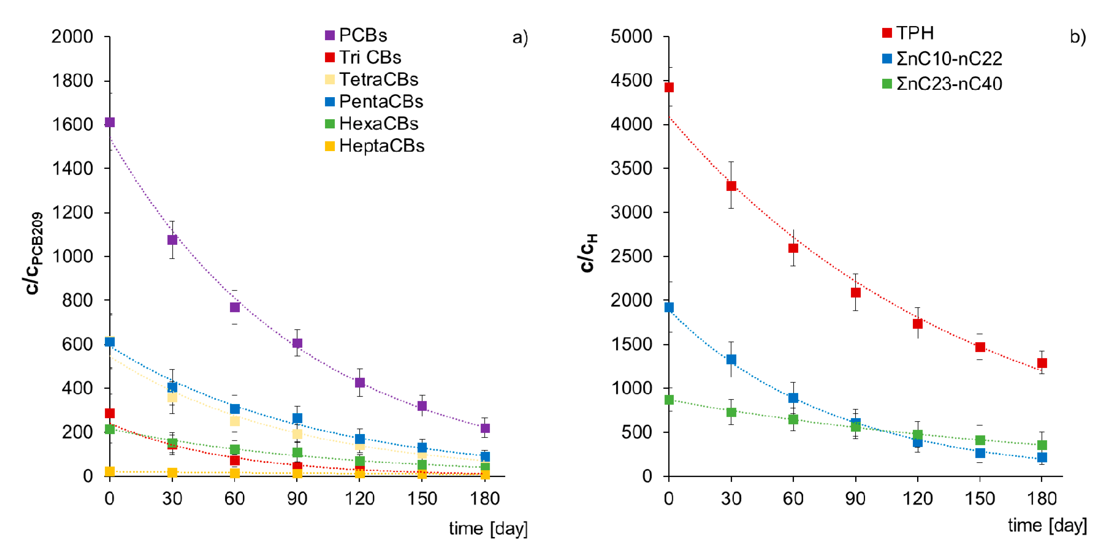 Molecules 25 00709 g007 Molecules 25 00709 g007
