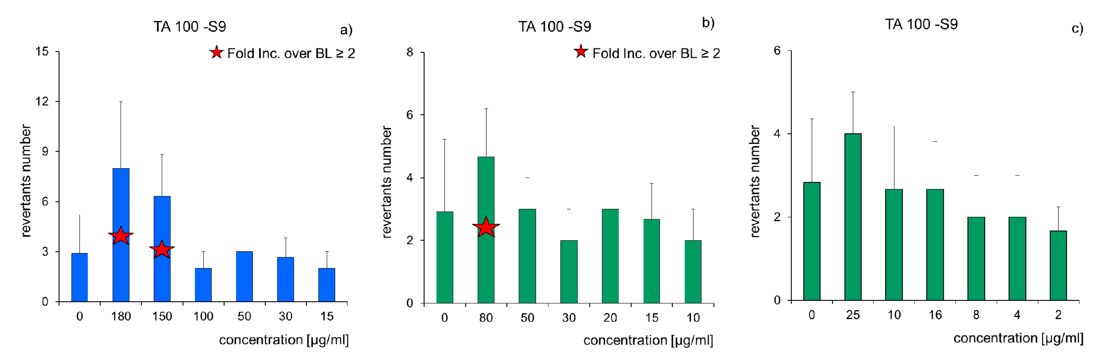 Molecules 25 00709 g009 Molecules 25 00709 g009