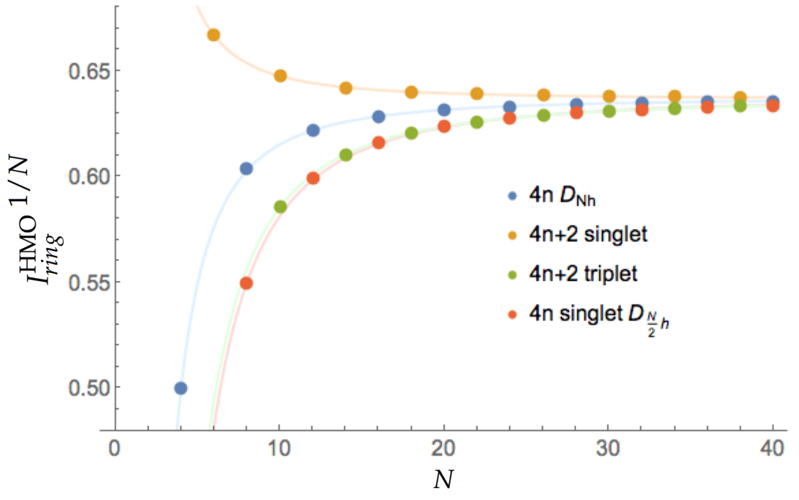 Molecules 25 00711 g001 Molecules 25 00711 g001