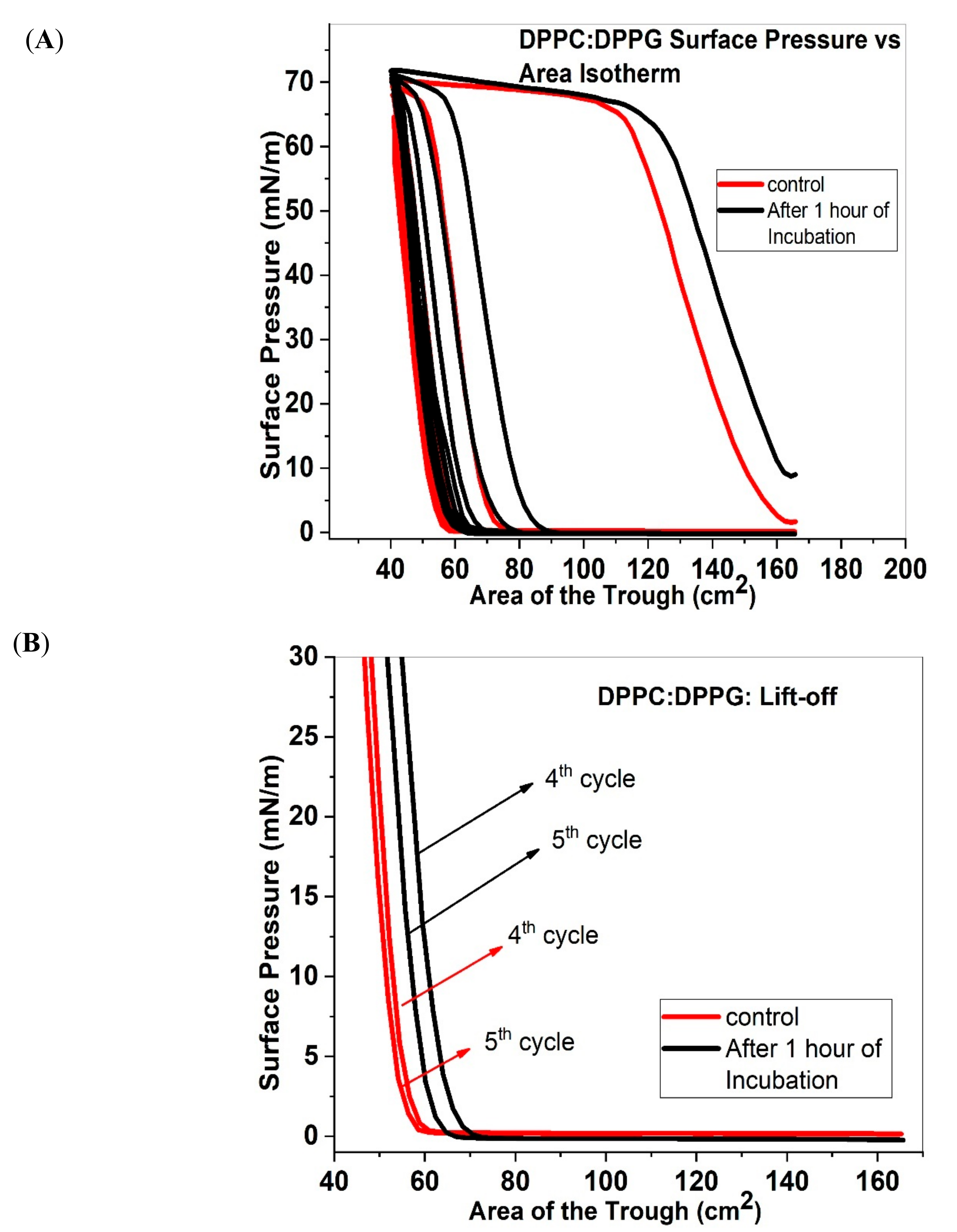Molecules 25 00714 g002a