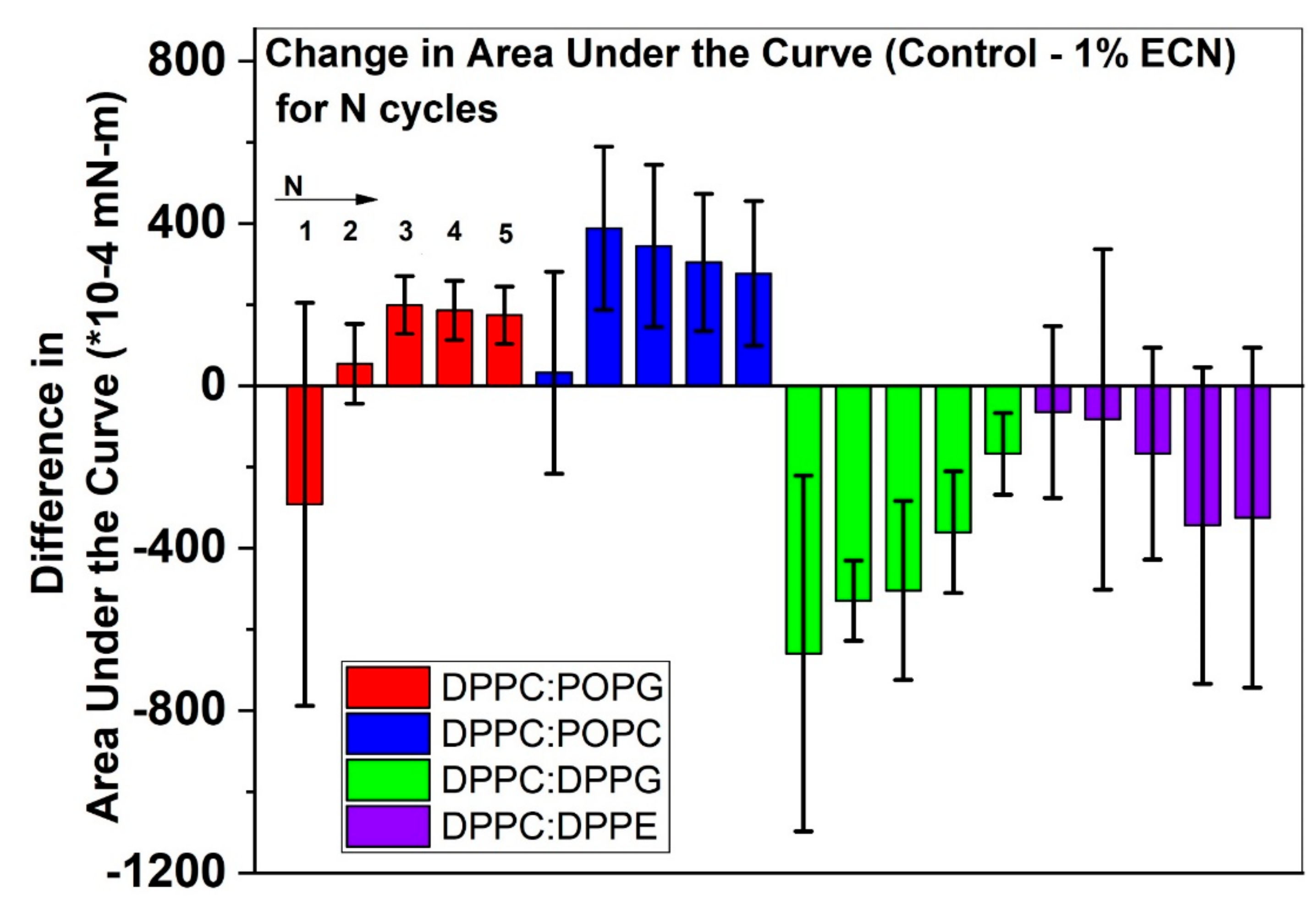 Molecules 25 00714 g005