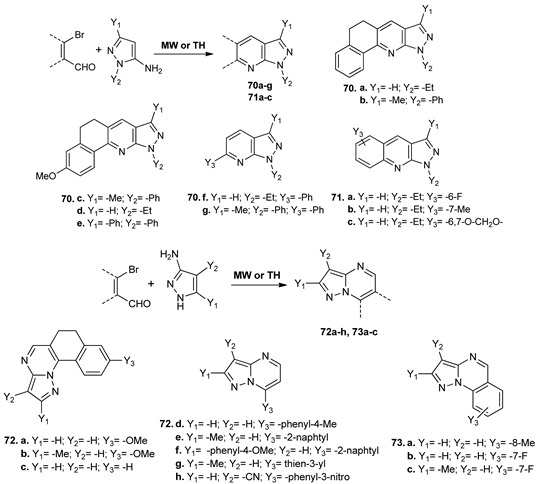 Molecules Free Full Text Microwave Assisted Reactions Of Azaheterocycles Formedicinal Chemistry Applications Html