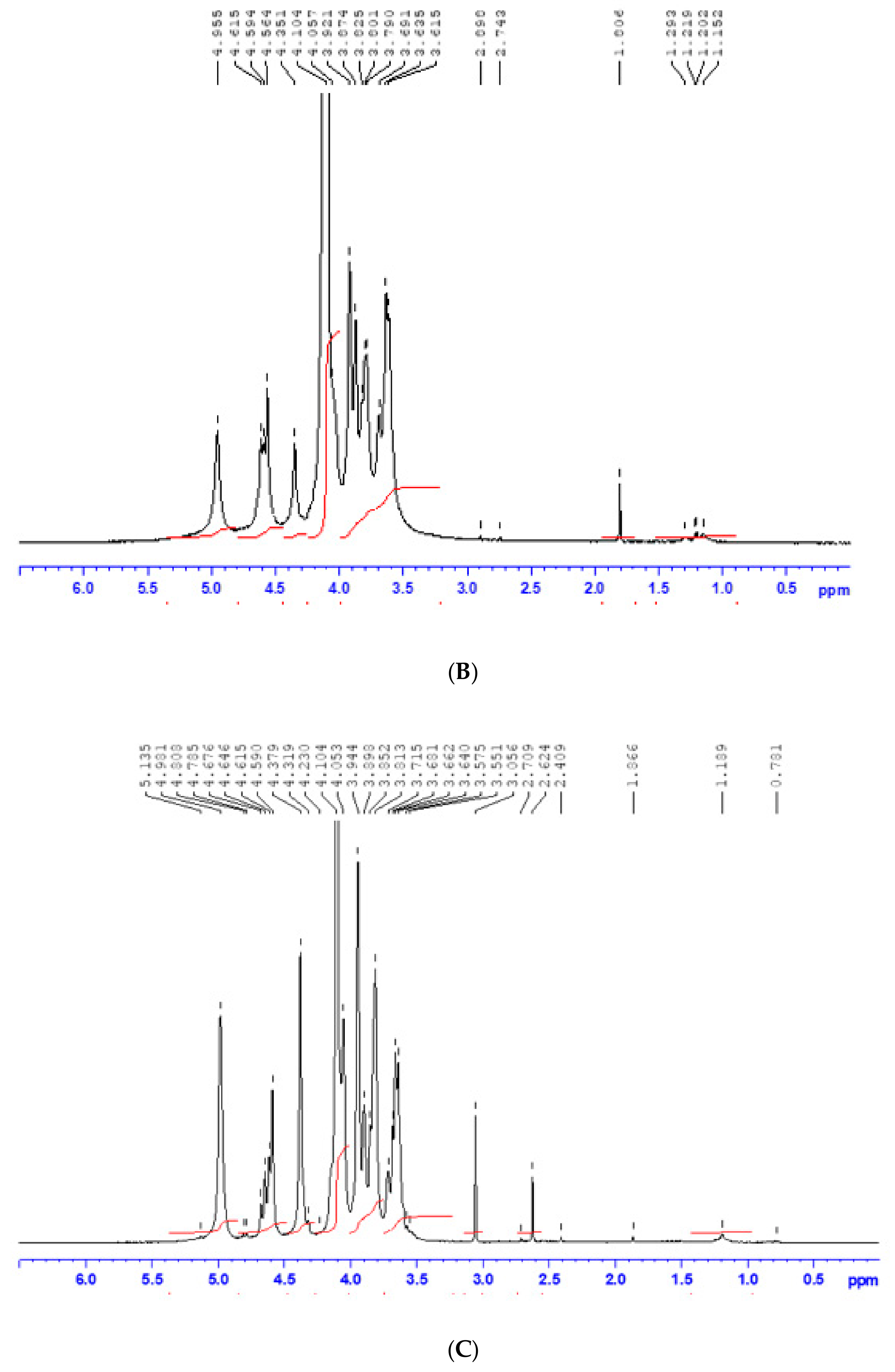 Molecules 25 00720 g001b