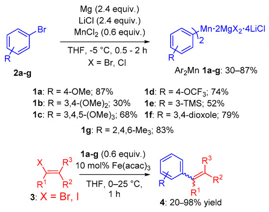 Molecules Free Full Text Iron Catalyzed Cross Coupling Of Bis Aryl Manganese Nucleophiles With Alkenyl Halides Optimization And Mechanistic Investigations Html