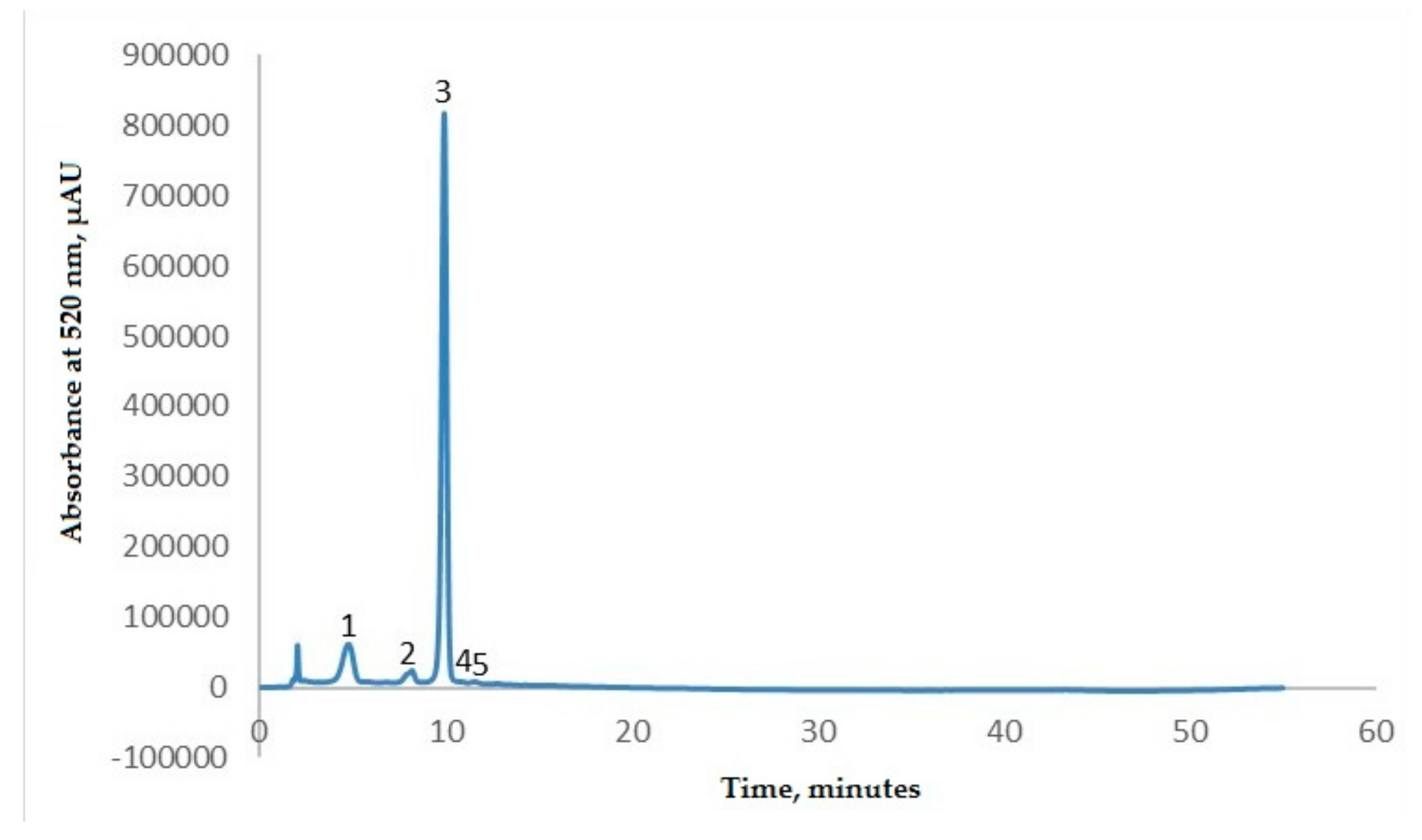 Molecules 25 00731 g001