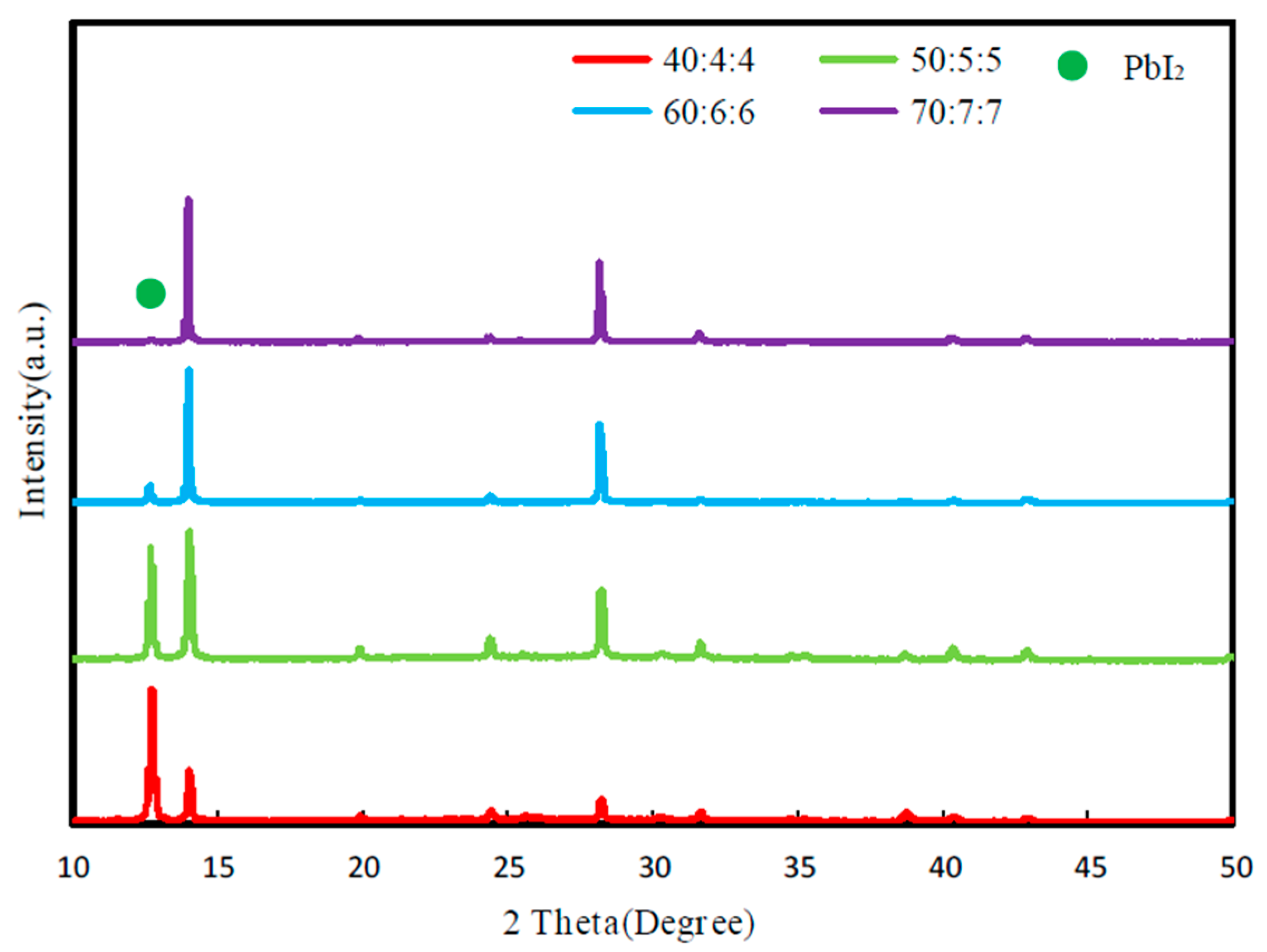 Molecules 25 00732 g002