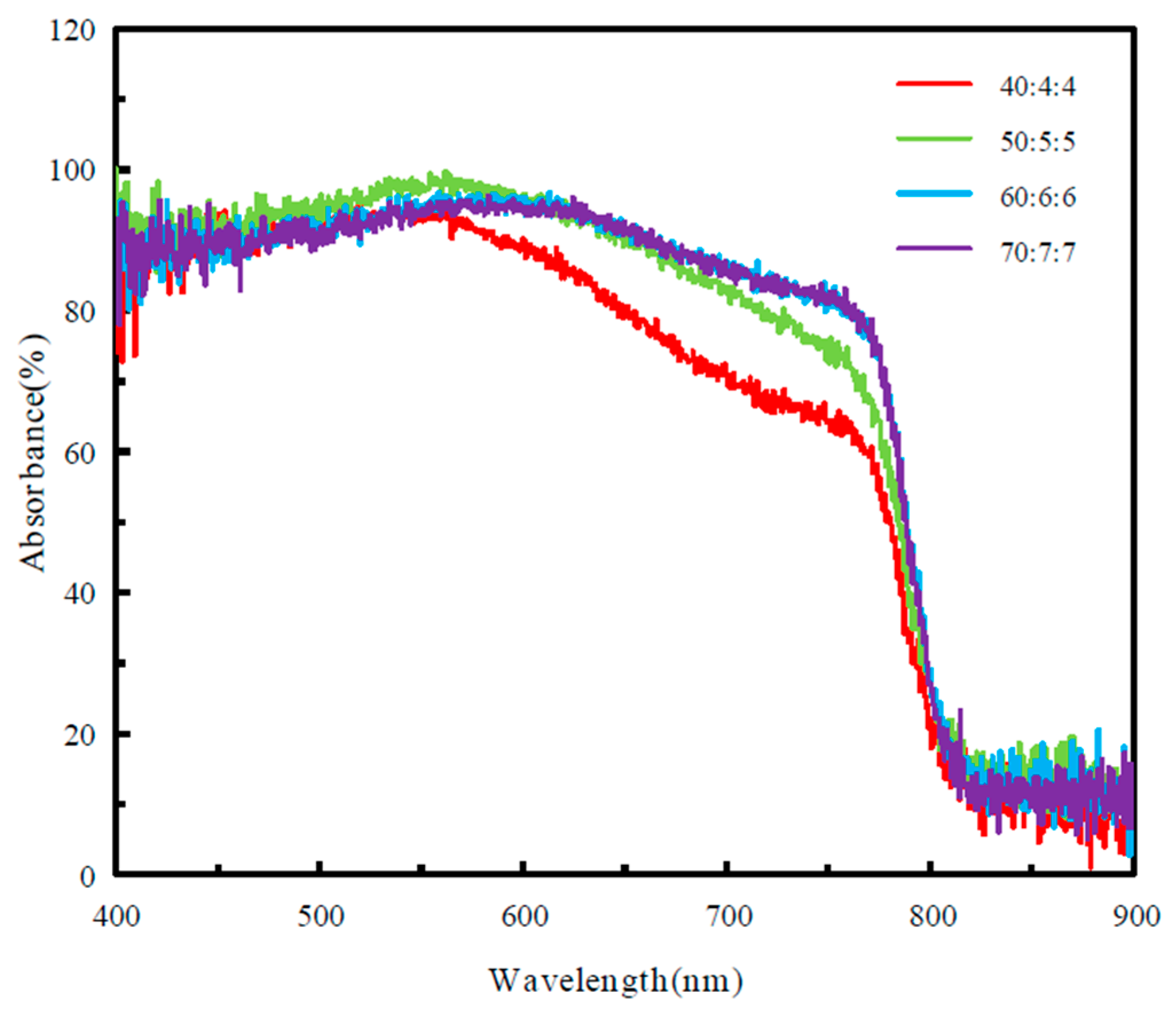 Molecules 25 00732 g003