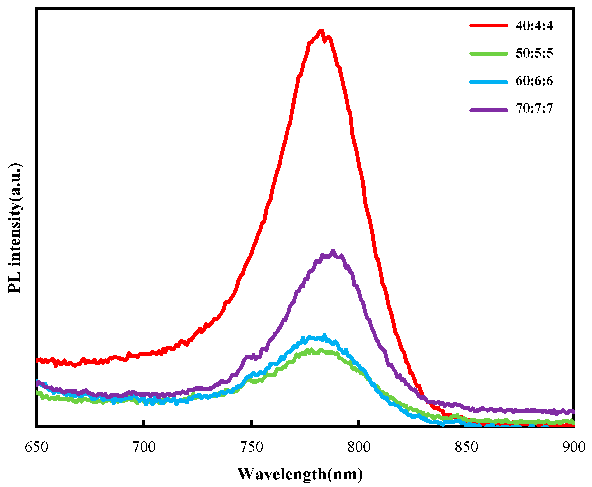 Molecules 25 00732 g004