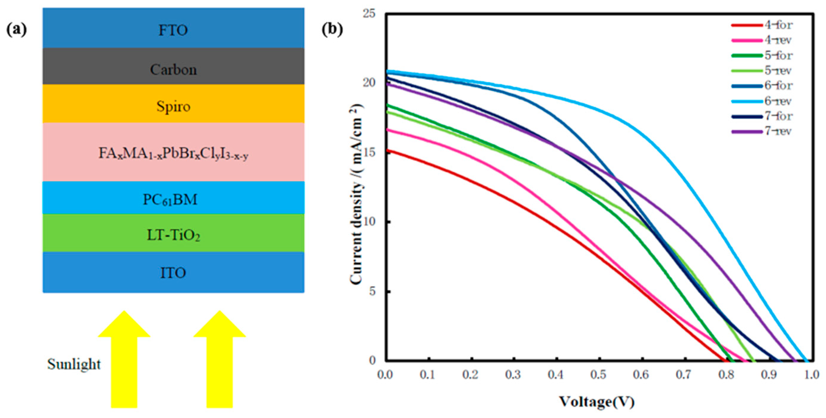 Molecules 25 00732 g005