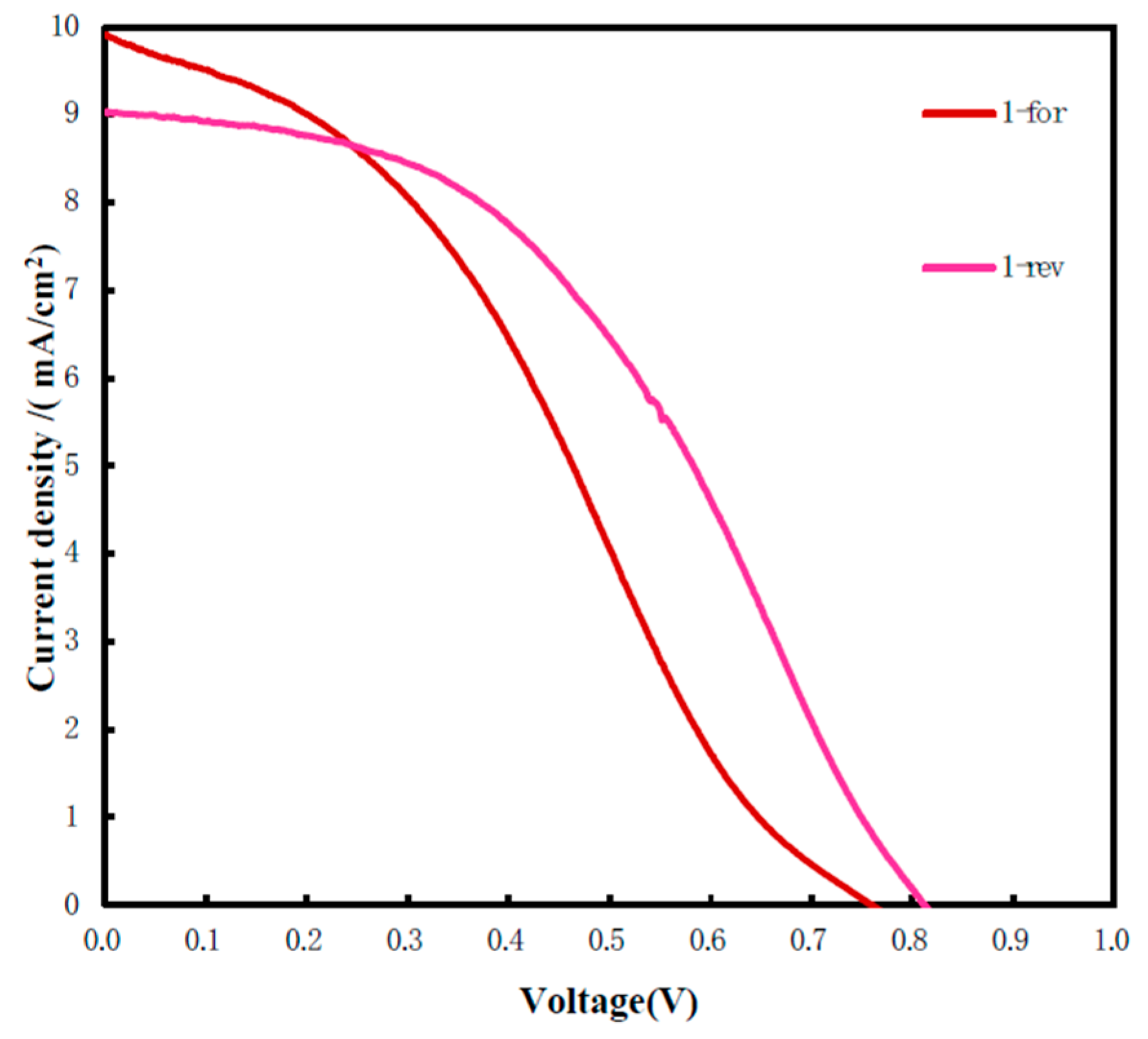 Molecules 25 00732 g006