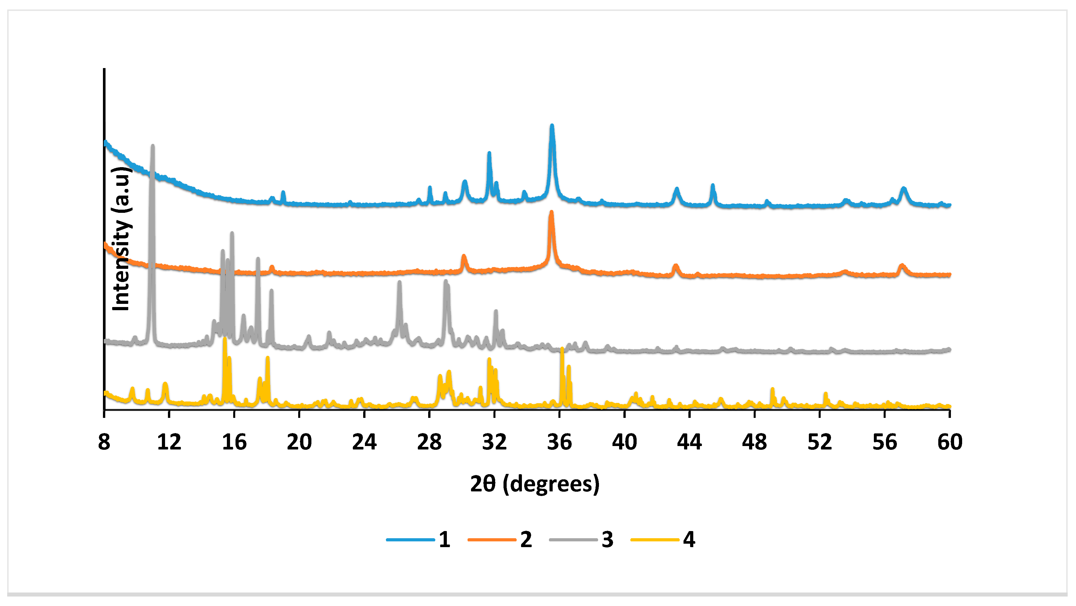 Molecules 25 00740 g001 Molecules 25 00740 g001
