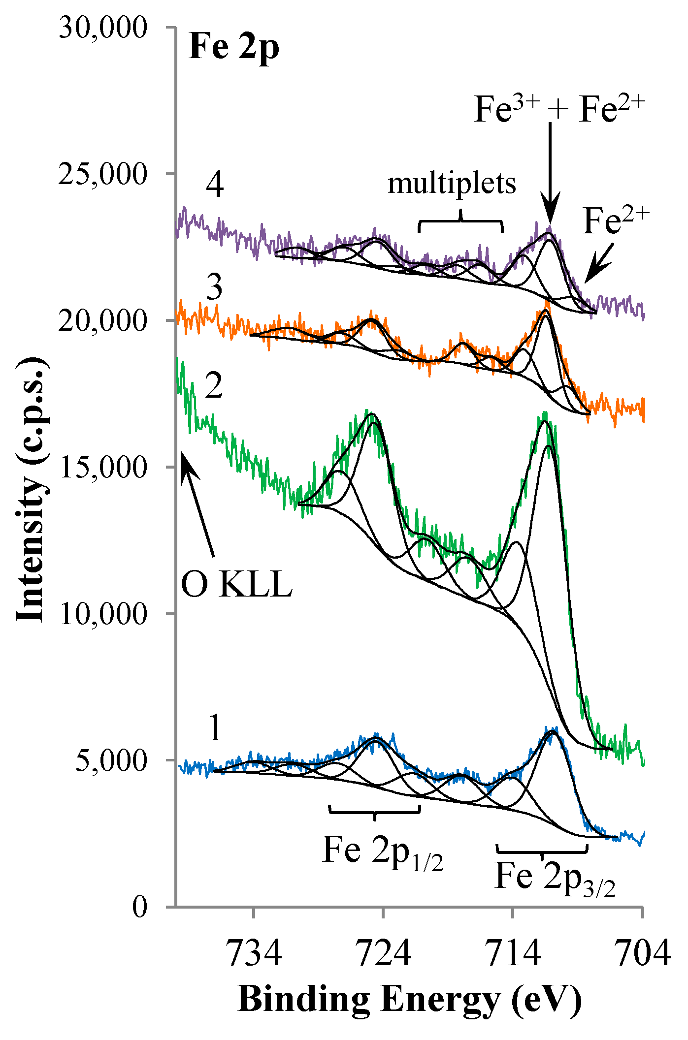 Molecules 25 00740 g003 Molecules 25 00740 g003