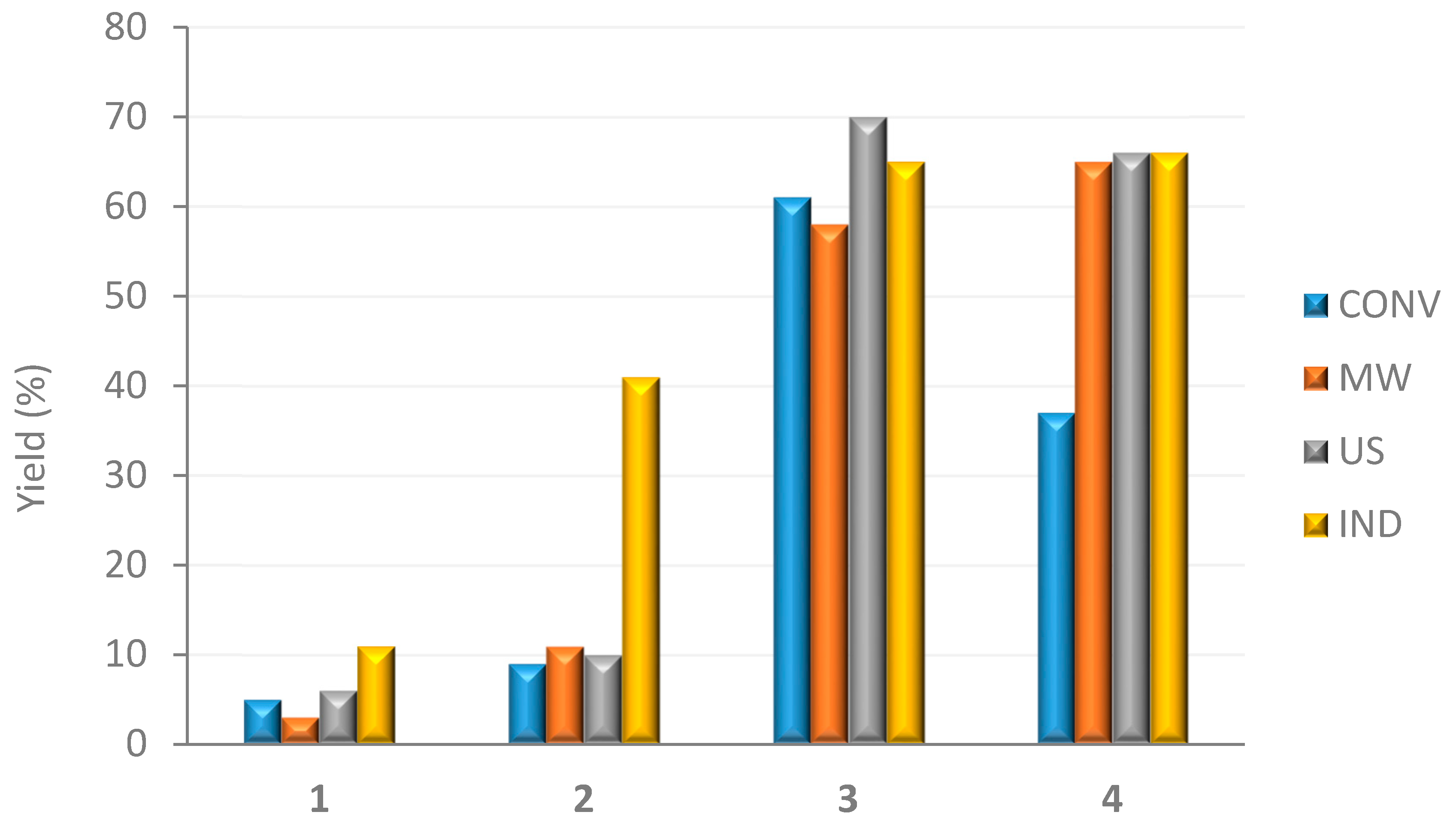 Molecules 25 00740 g008 Molecules 25 00740 g008