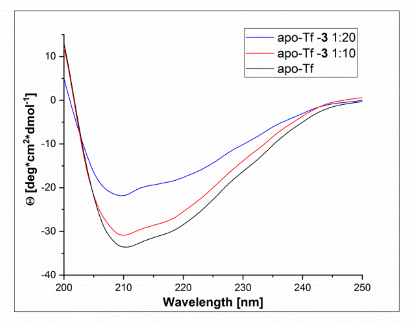 Molecules 25 00741 g007