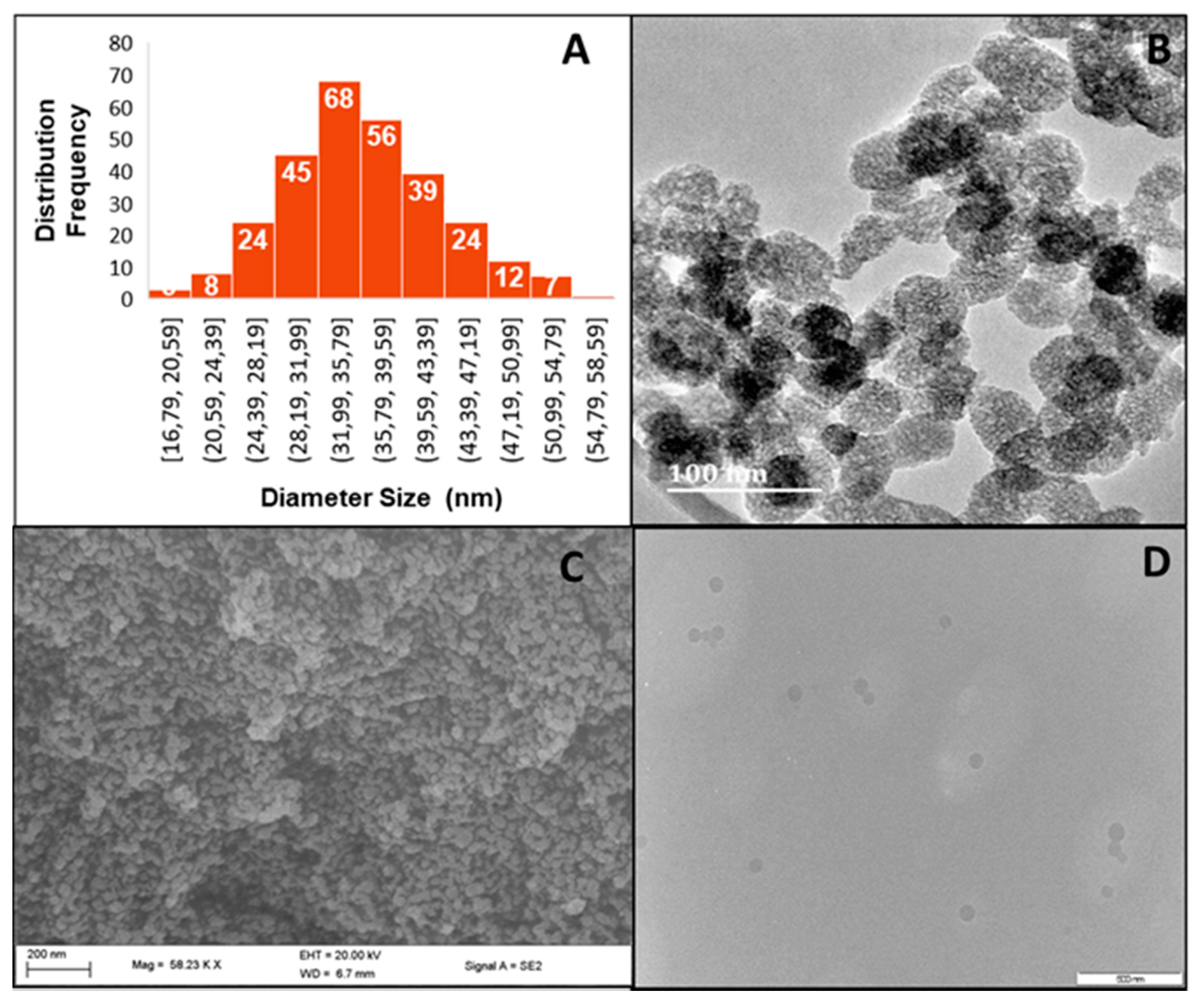 Molecules 25 00742 g001 Molecules 25 00742 g001