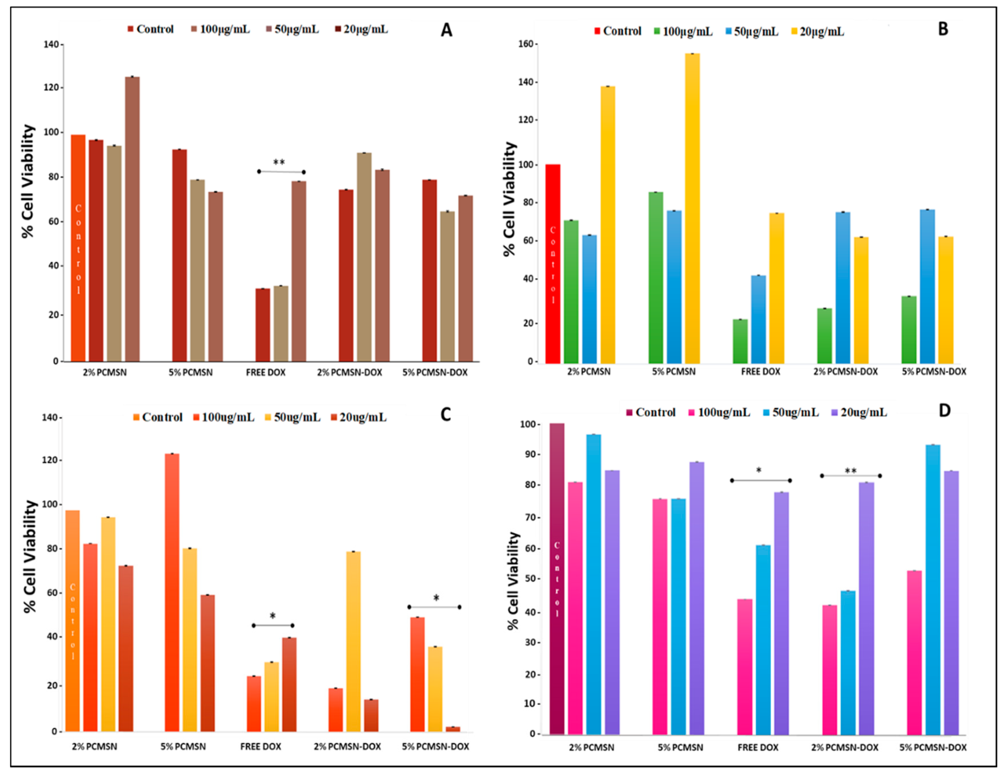 Molecules 25 00742 g006 Molecules 25 00742 g006