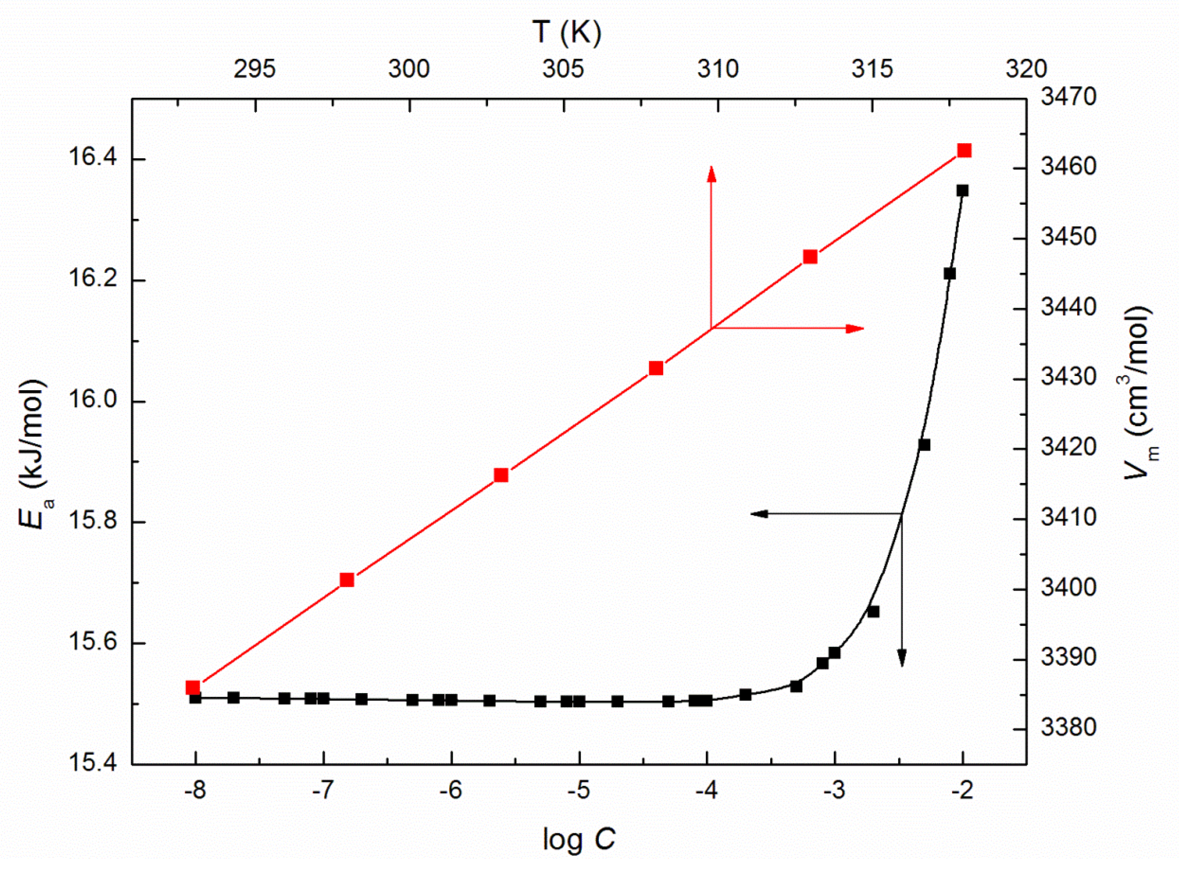 Molecules 25 00743 g004