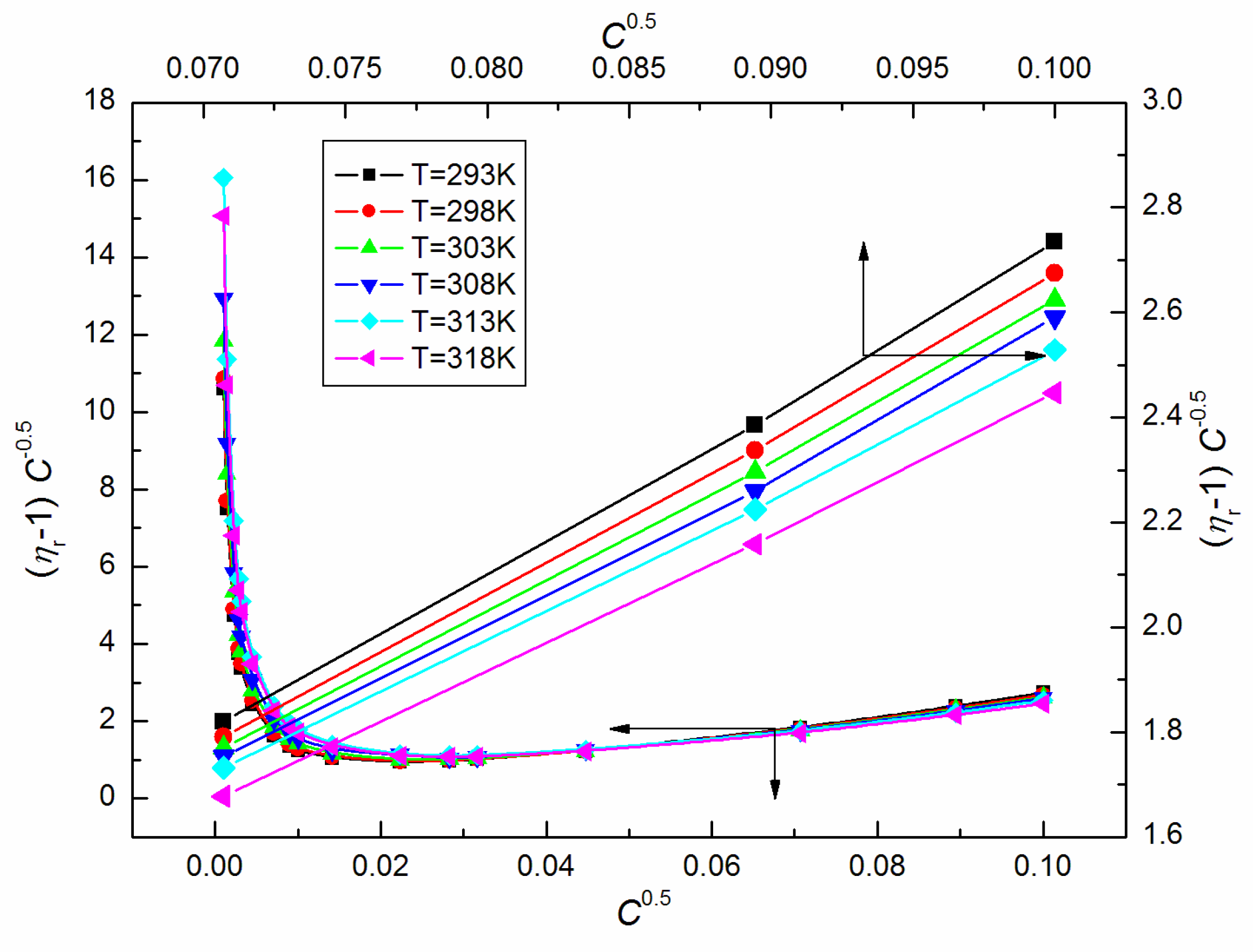 Molecules 25 00743 g007
