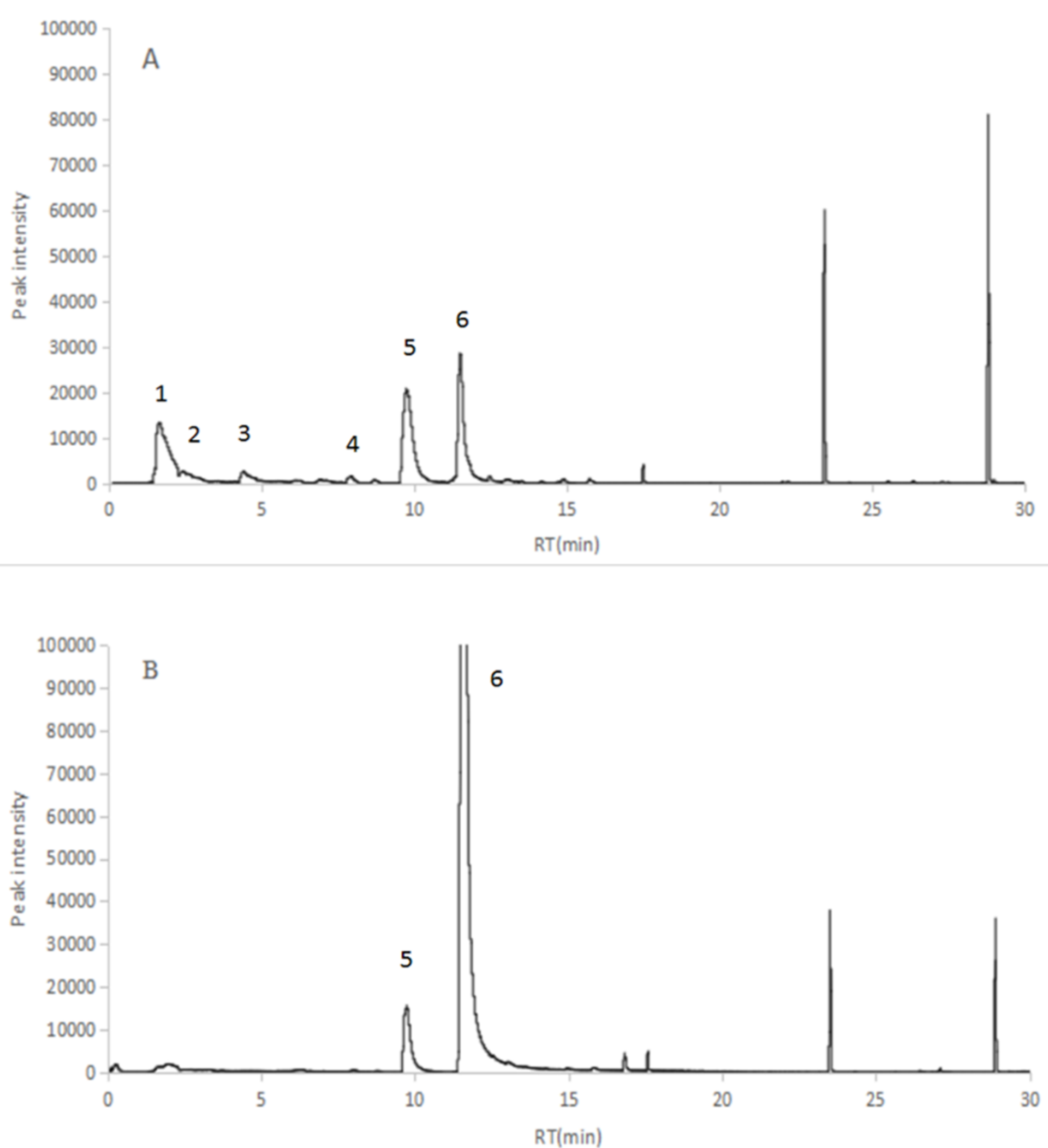 Molecules 25 00744 g002